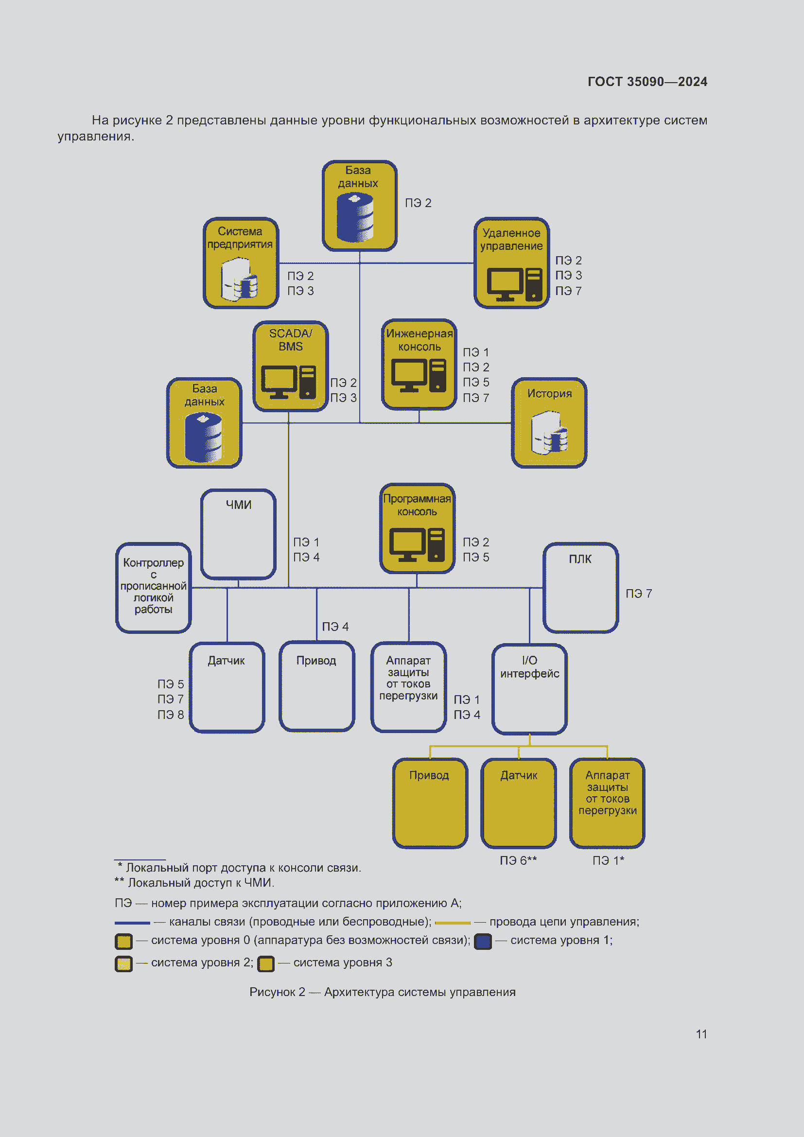 Страница 15 ГОСТ 35090-2024