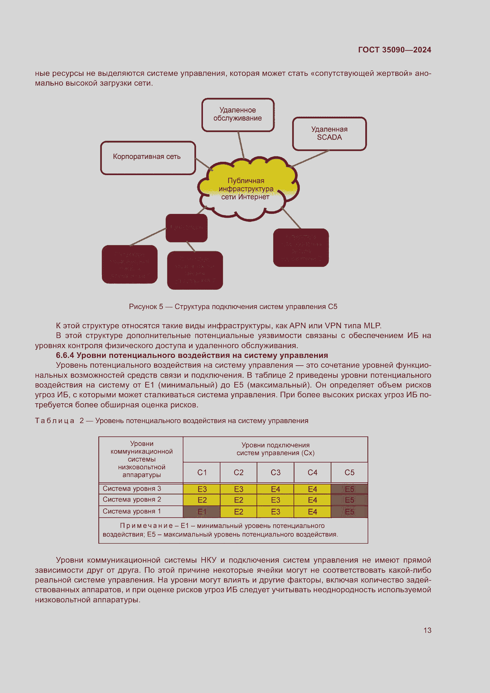Страница 17 ГОСТ 35090-2024