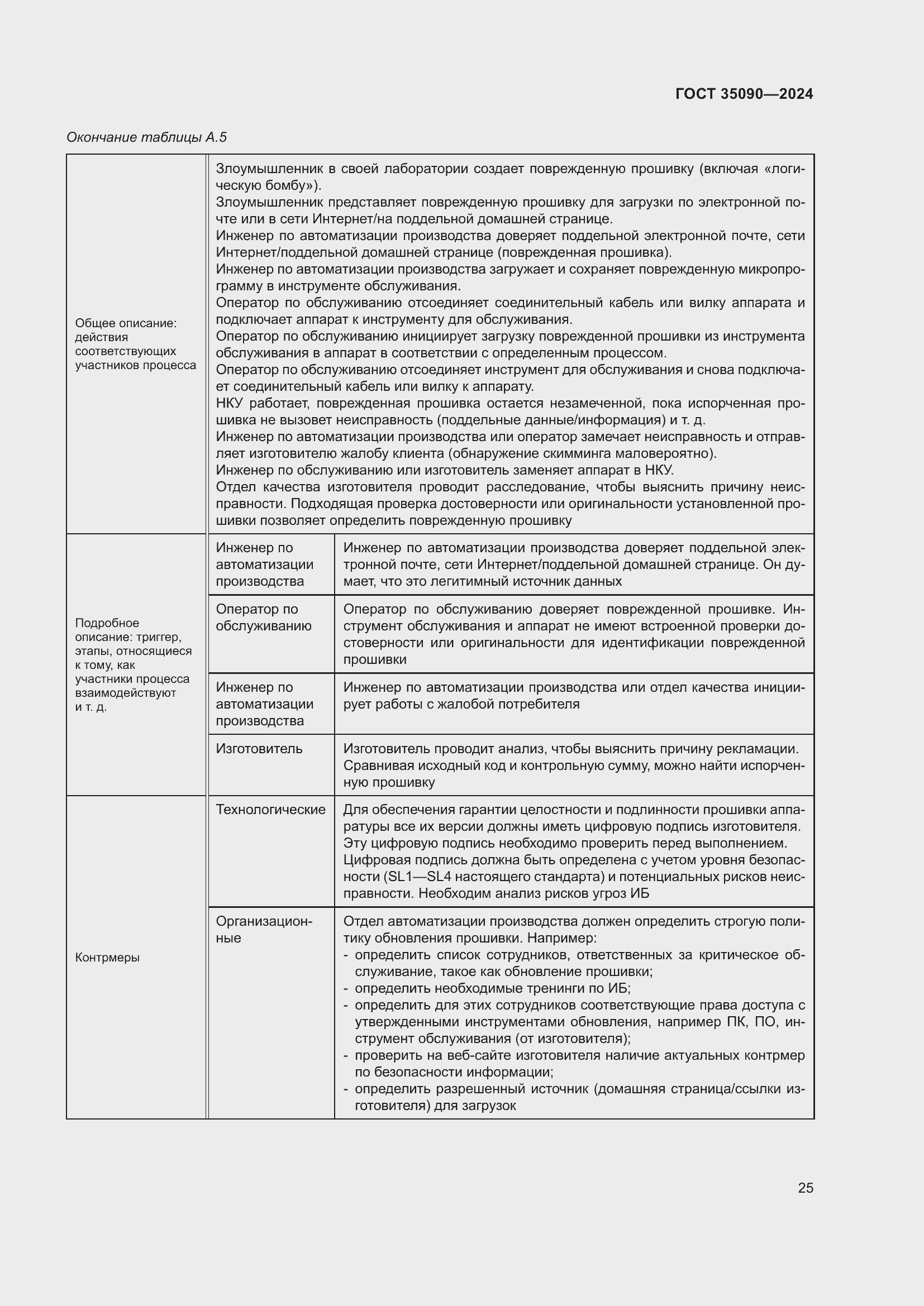 Страница 29 ГОСТ 35090-2024