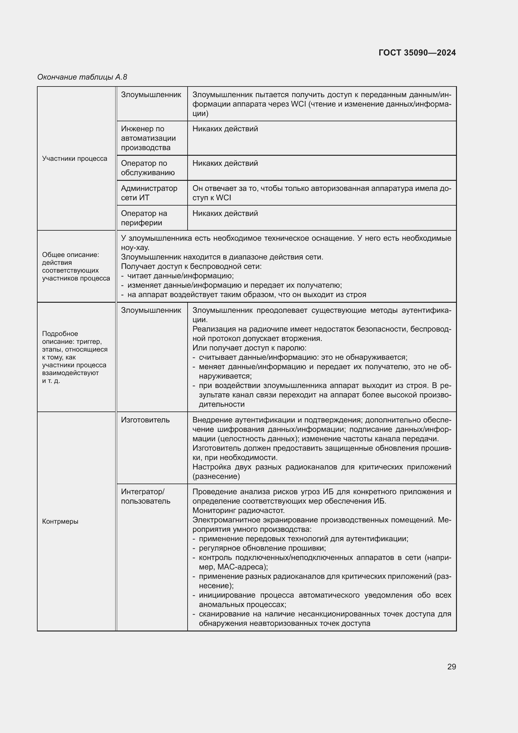 Страница 33 ГОСТ 35090-2024