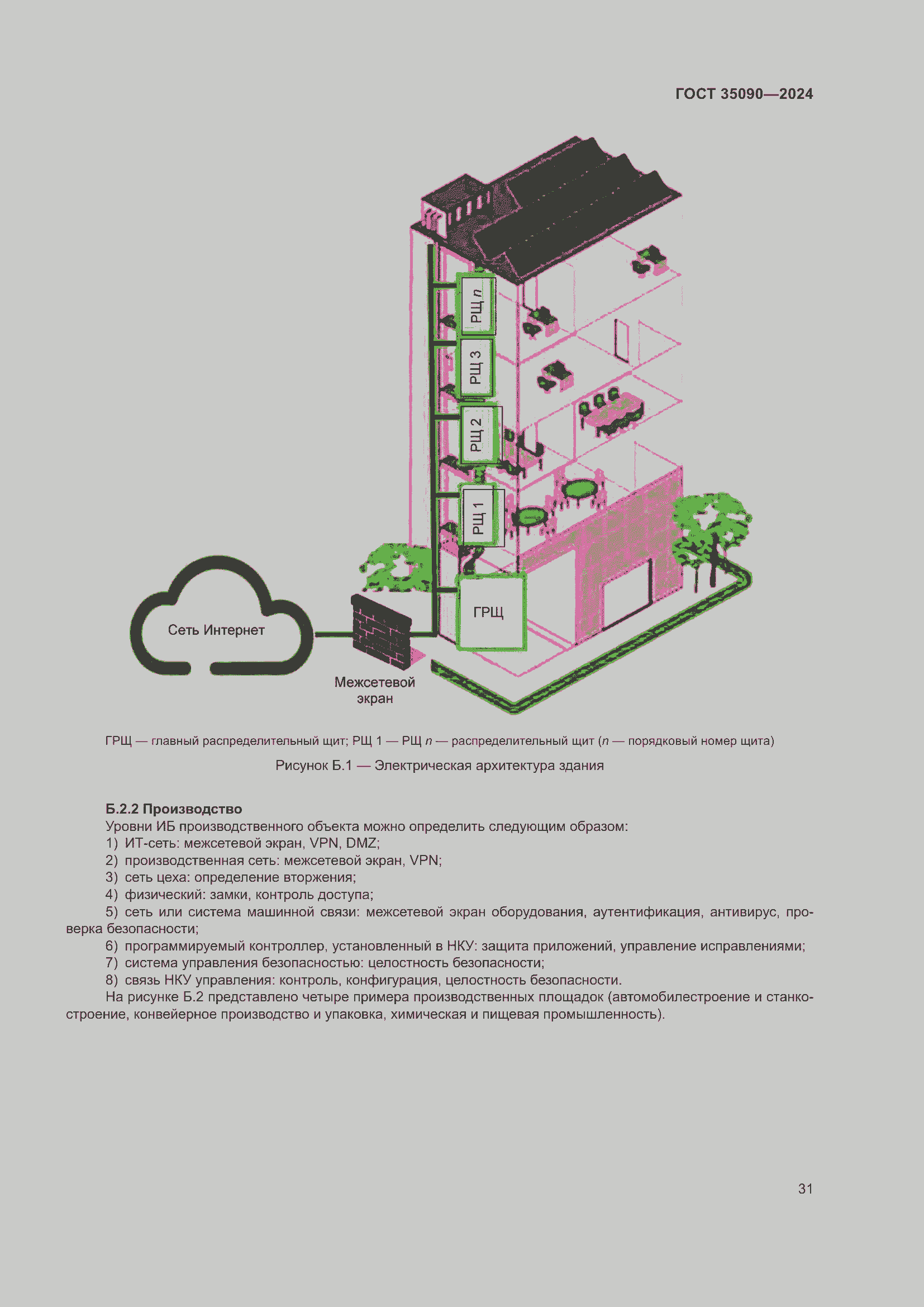 Страница 35 ГОСТ 35090-2024