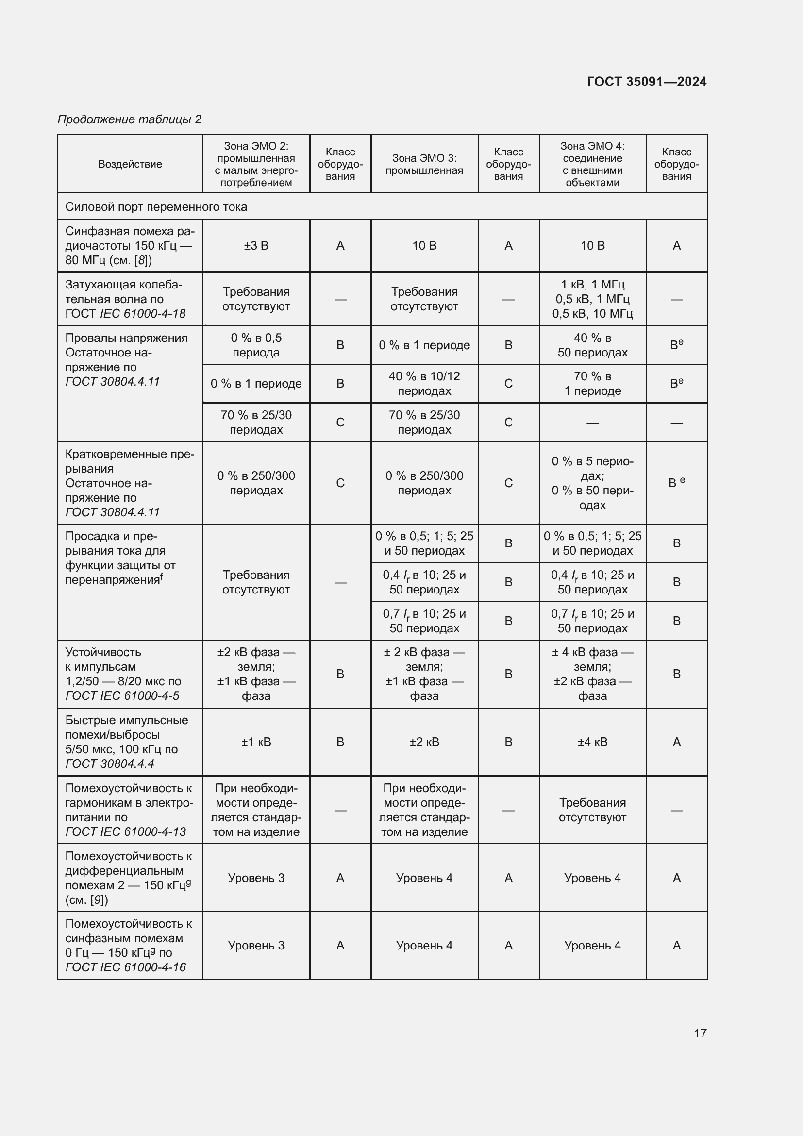 Страница 23 ГОСТ 35091-2024