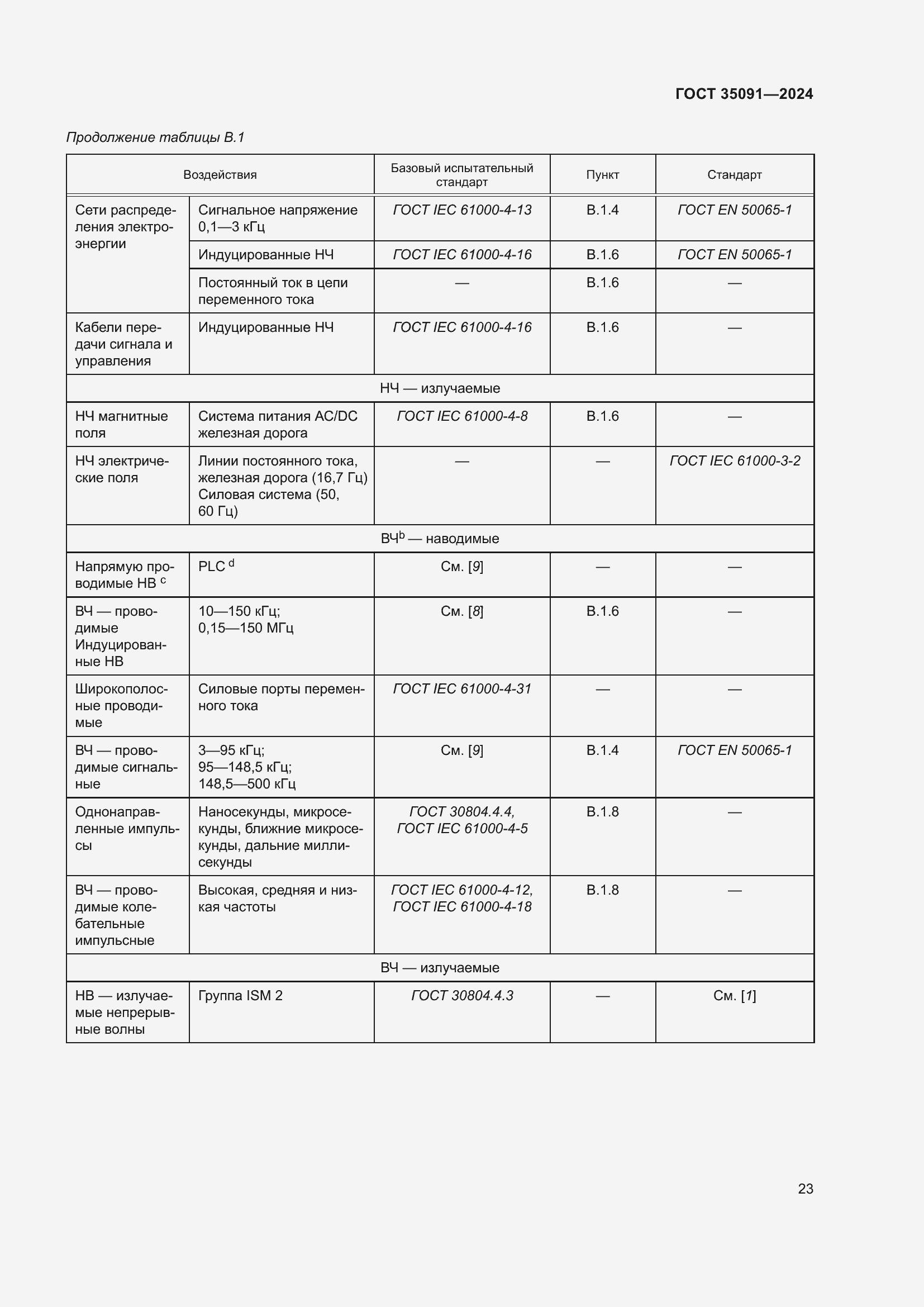 Страница 29 ГОСТ 35091-2024