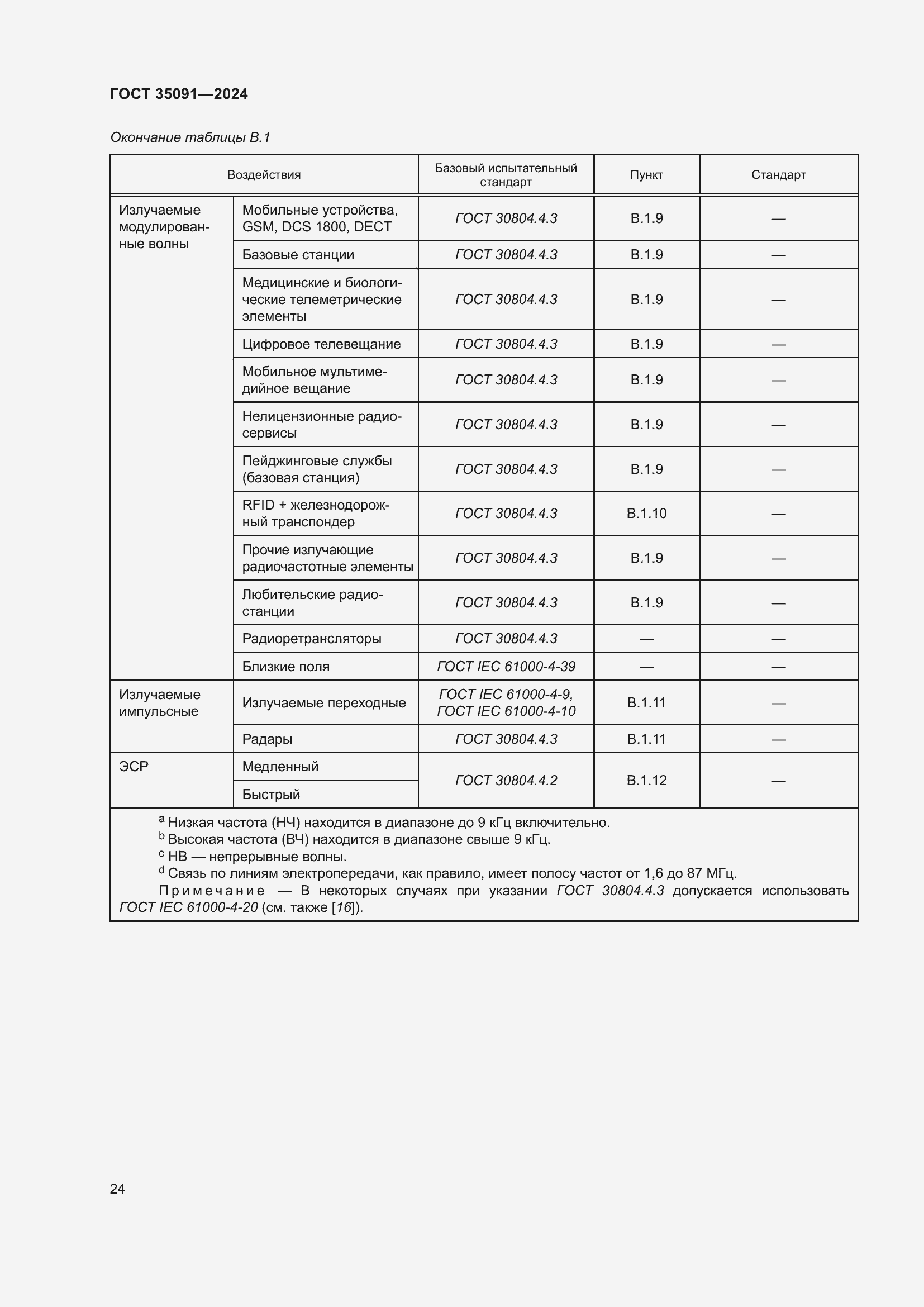 Страница 30 ГОСТ 35091-2024