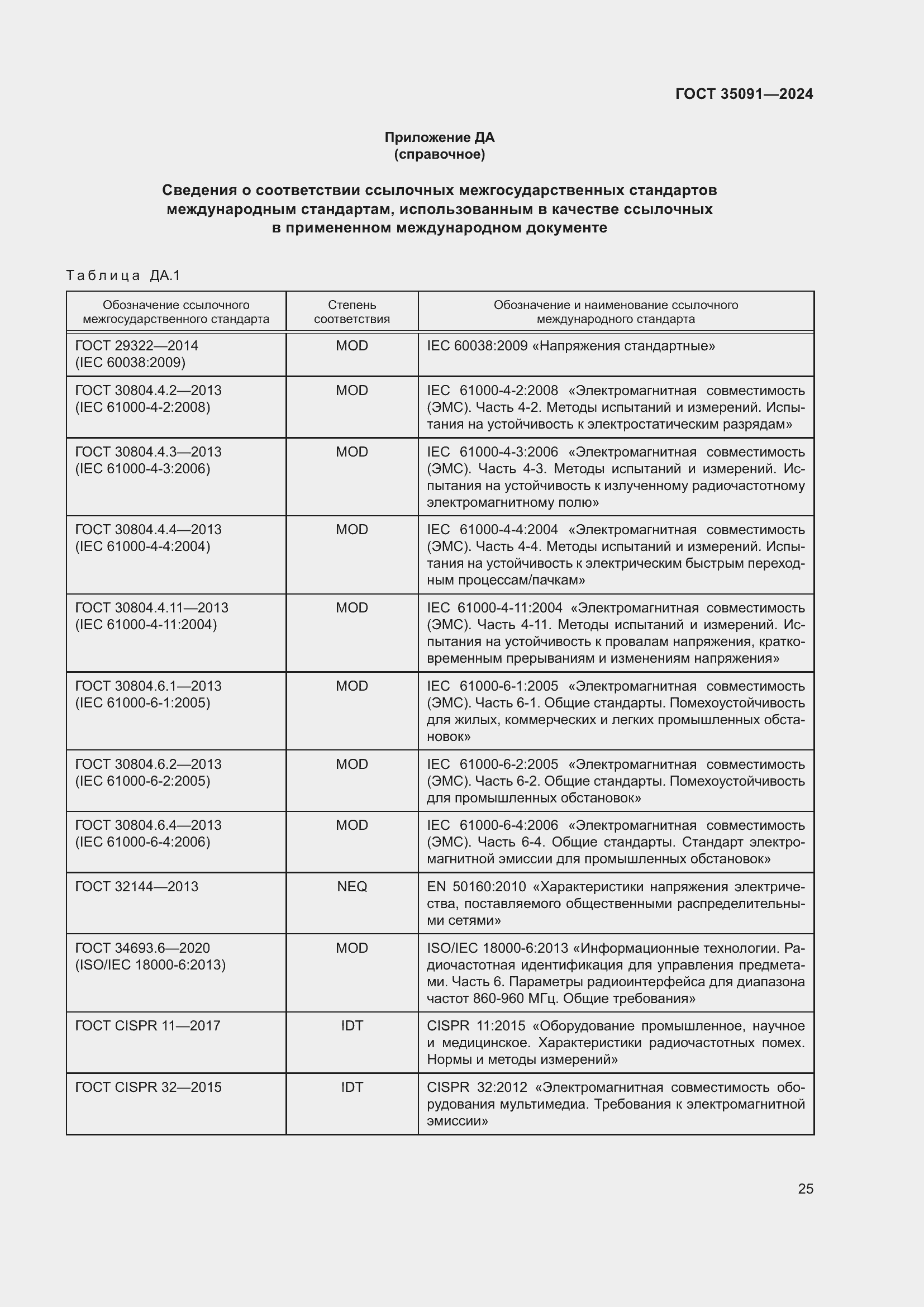 Страница 31 ГОСТ 35091-2024