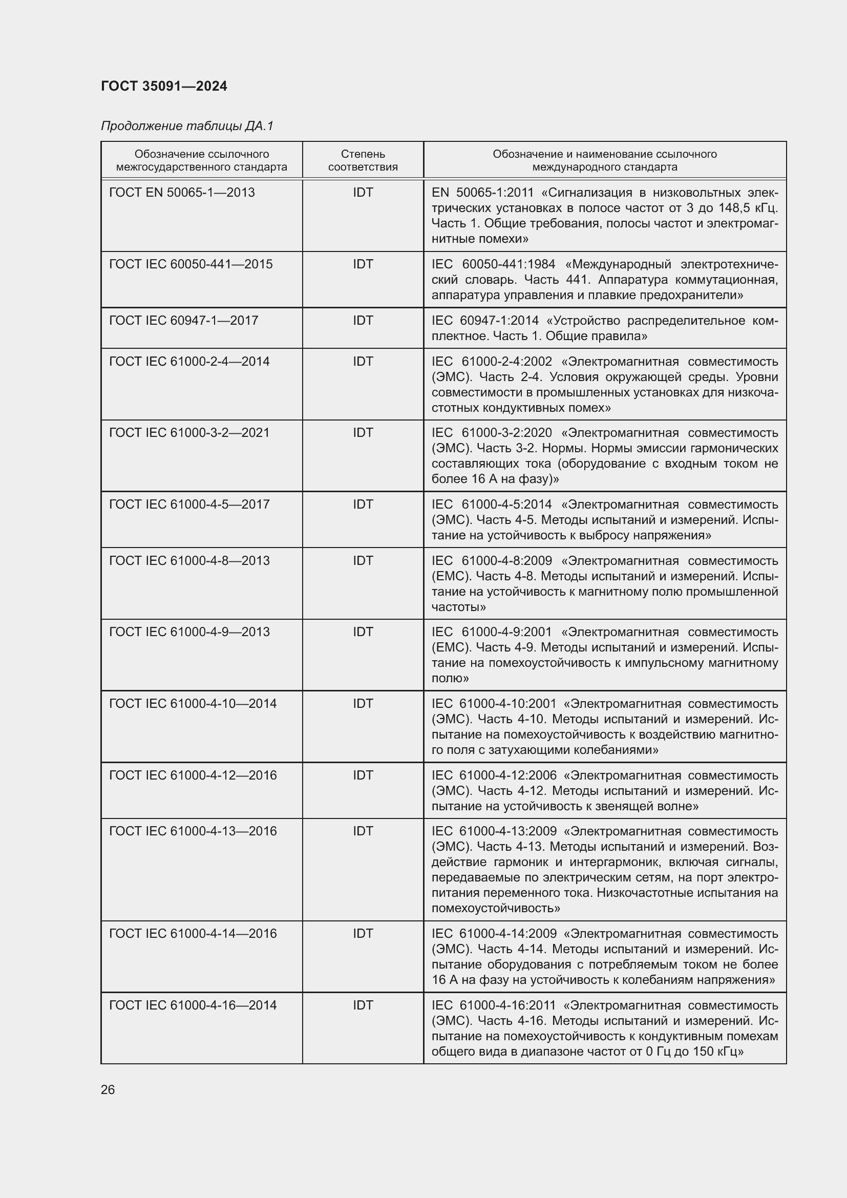 Страница 32 ГОСТ 35091-2024