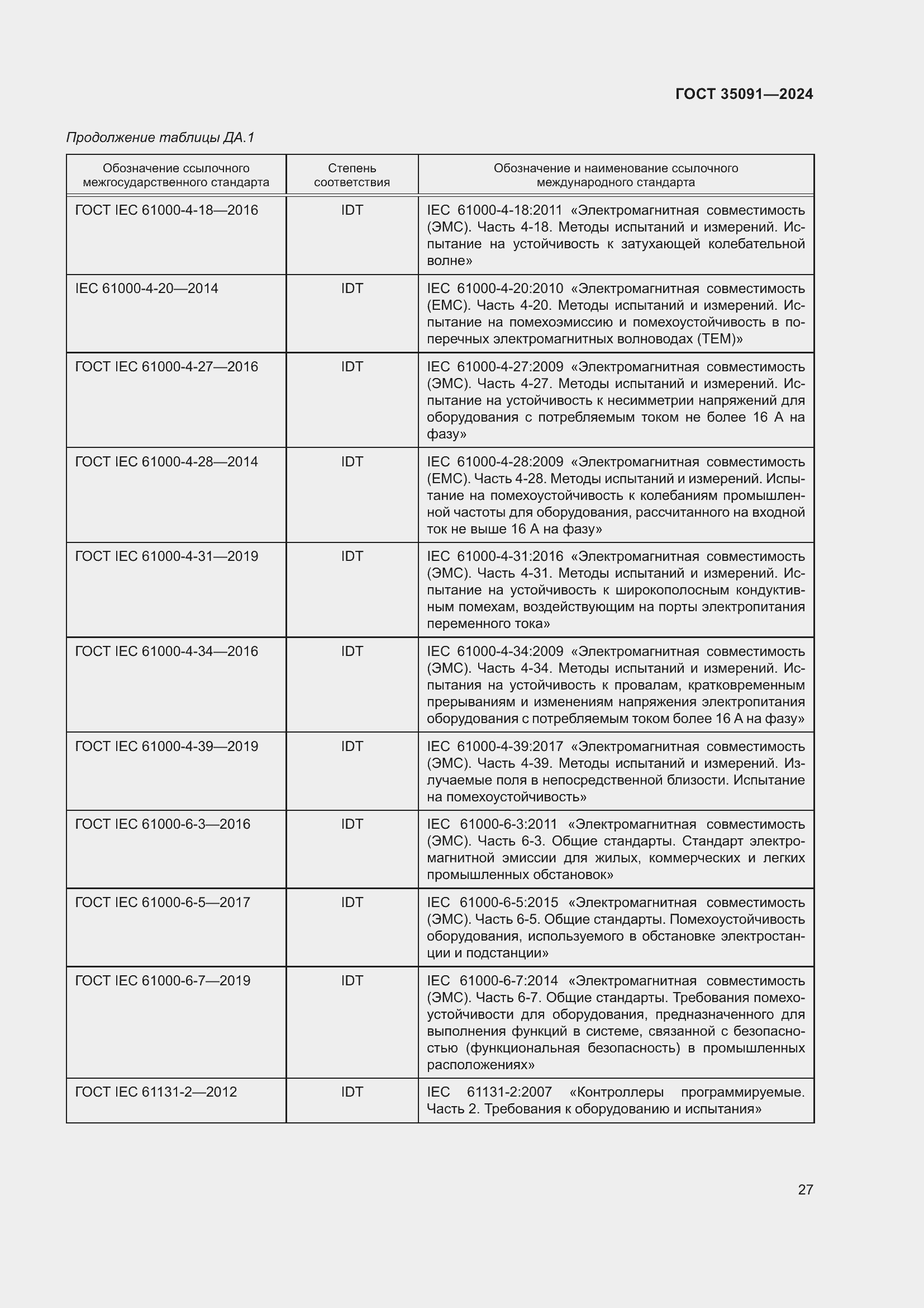 Страница 33 ГОСТ 35091-2024