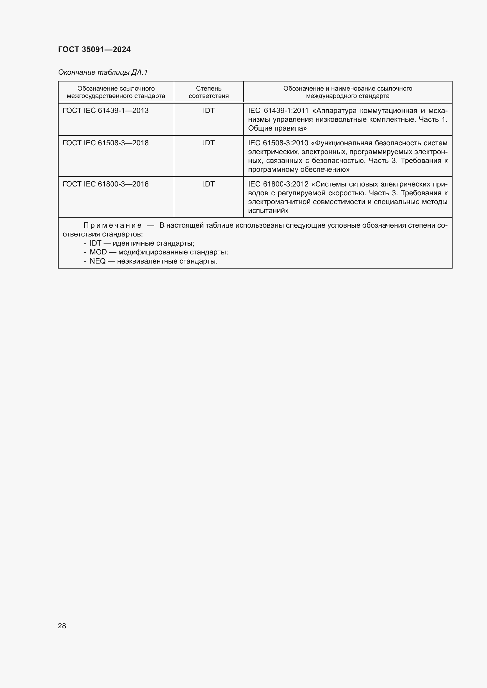 Страница 34 ГОСТ 35091-2024
