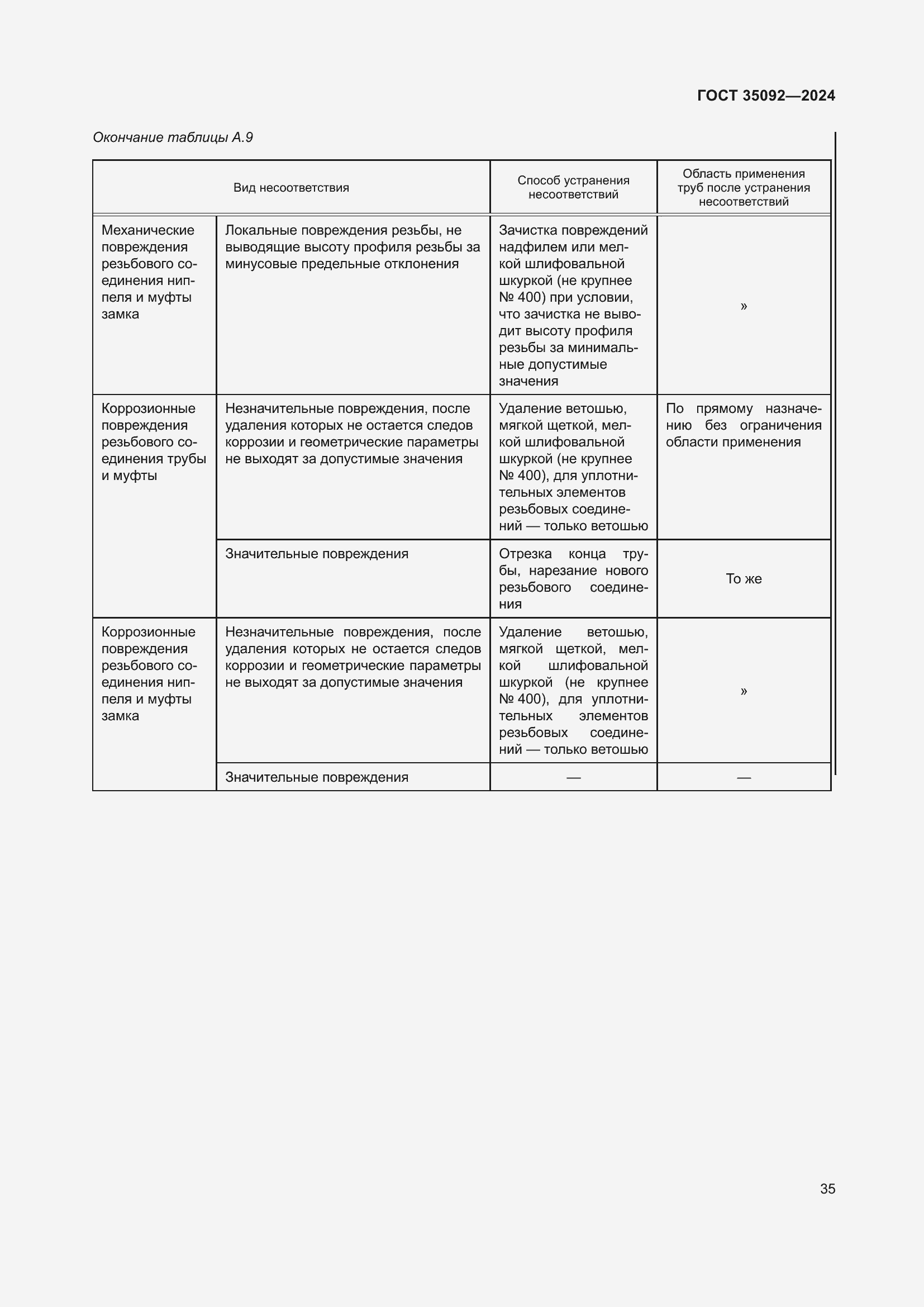 Страница 41 ГОСТ 35092-2024