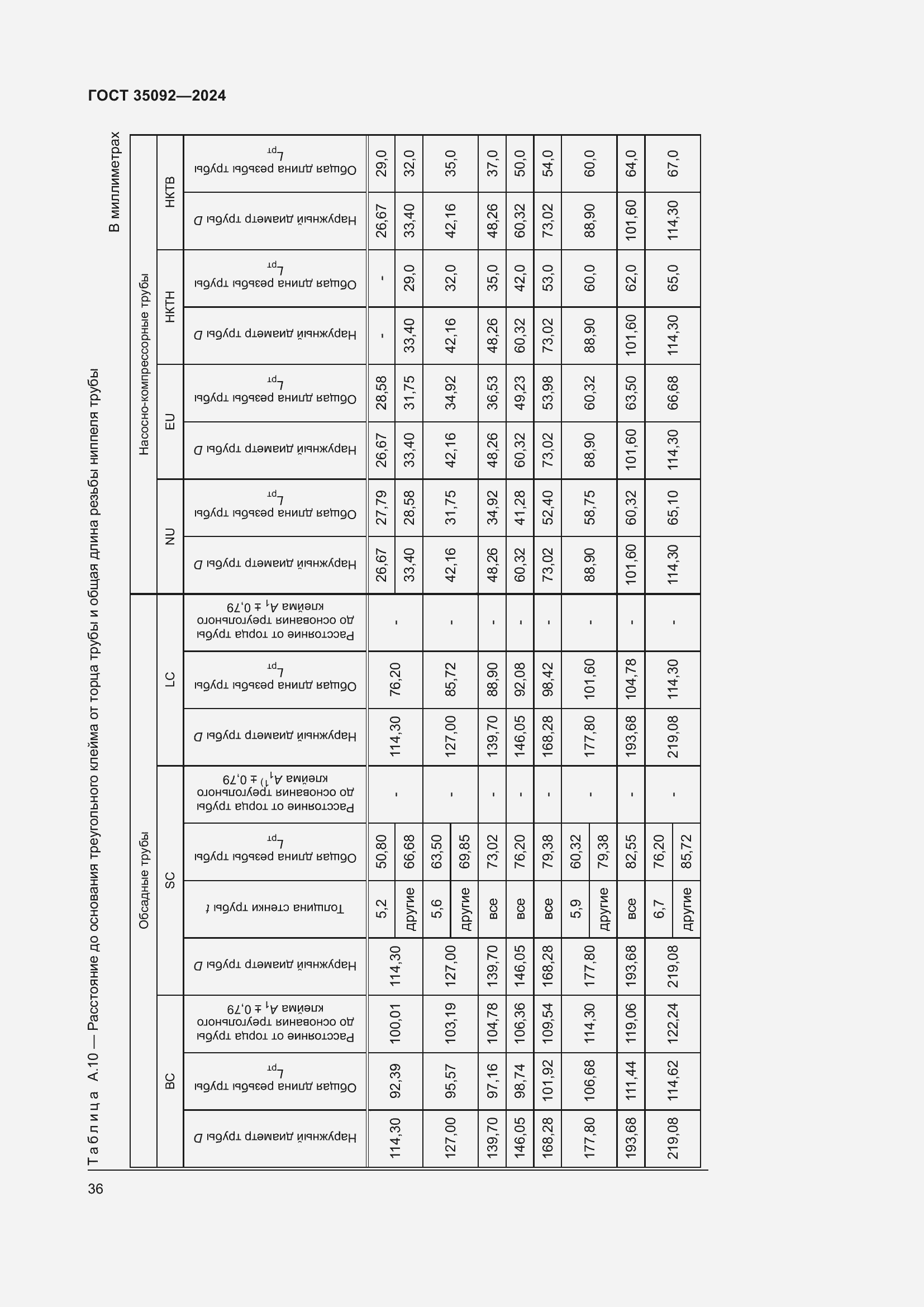 Страница 42 ГОСТ 35092-2024
