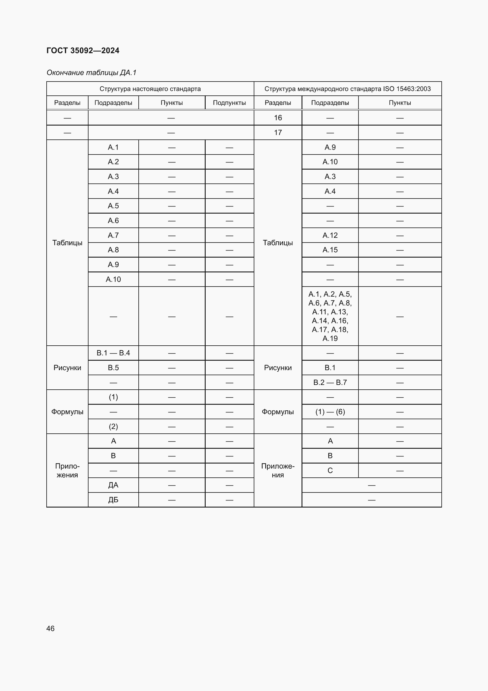 Страница 52 ГОСТ 35092-2024