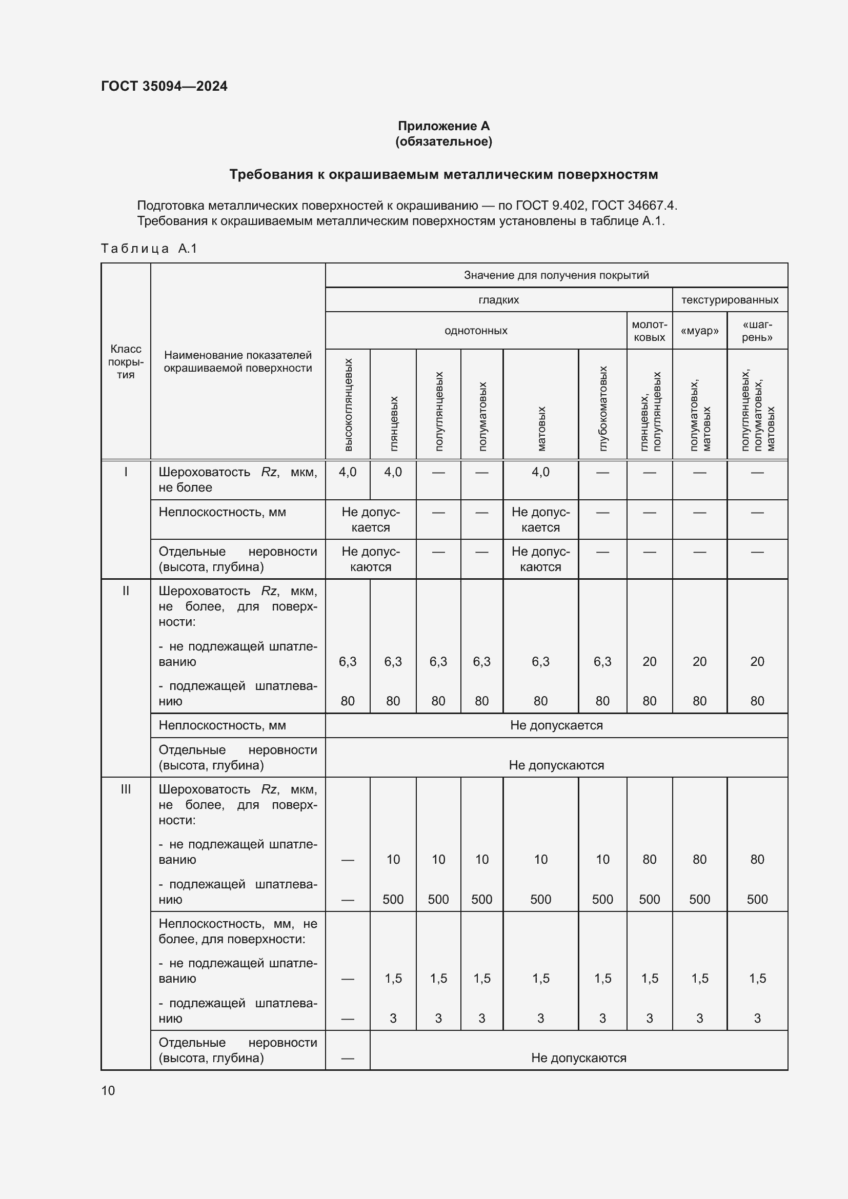 Страница 12 ГОСТ 35094-2024