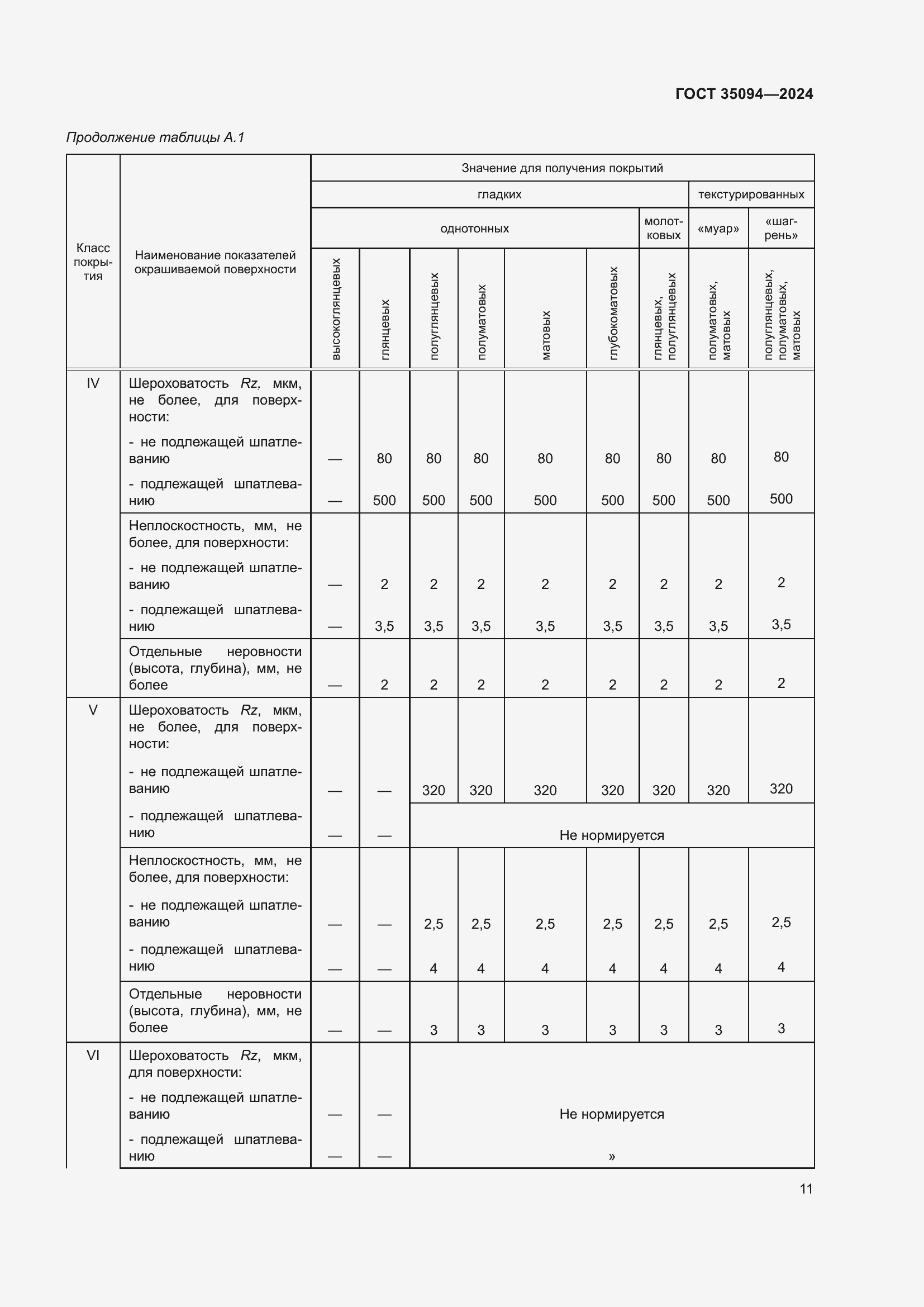 Страница 13 ГОСТ 35094-2024