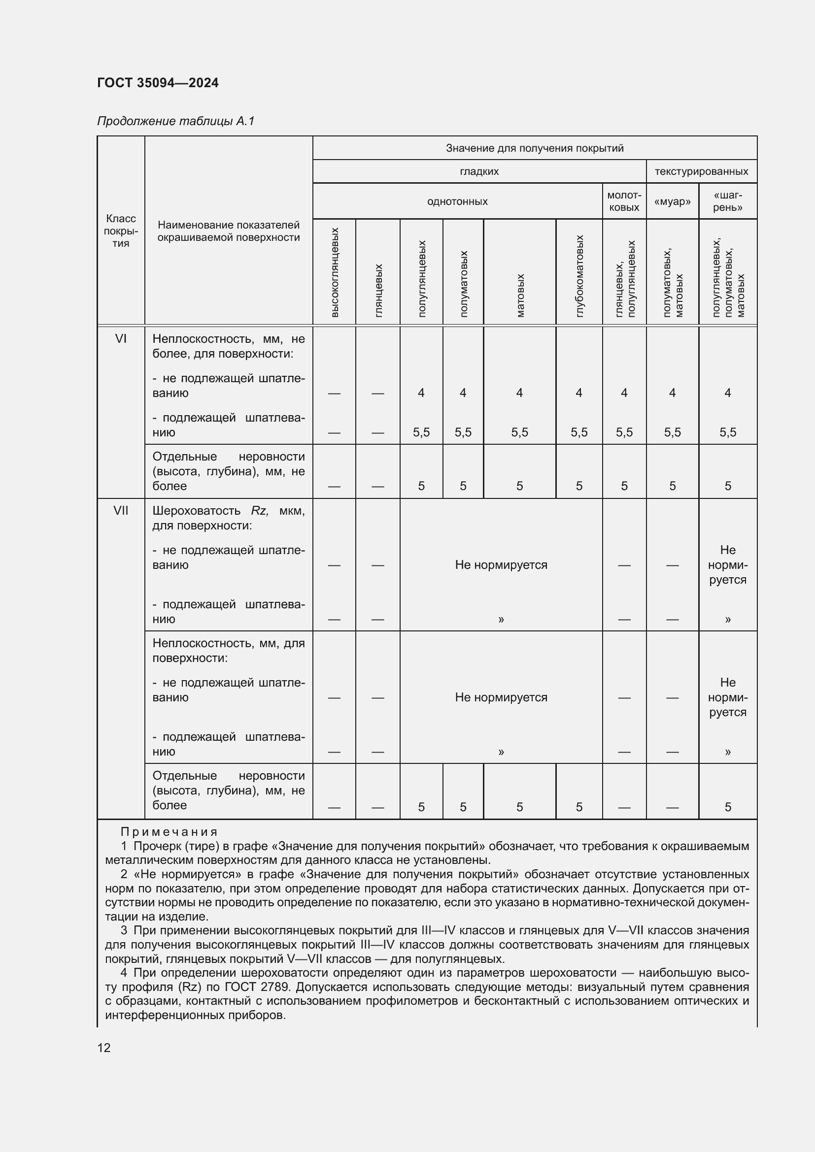 Страница 14 ГОСТ 35094-2024