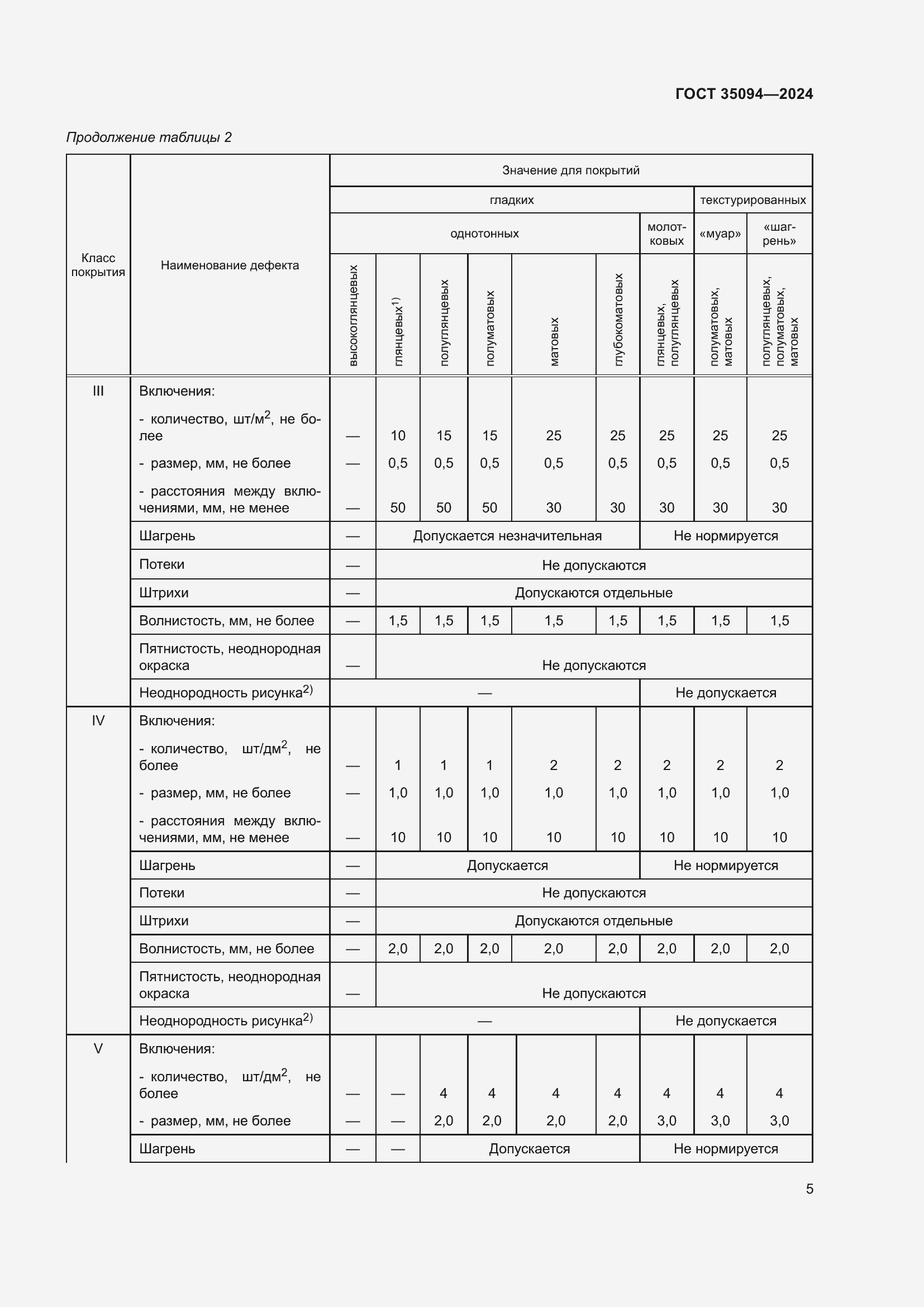 Страница 7 ГОСТ 35094-2024