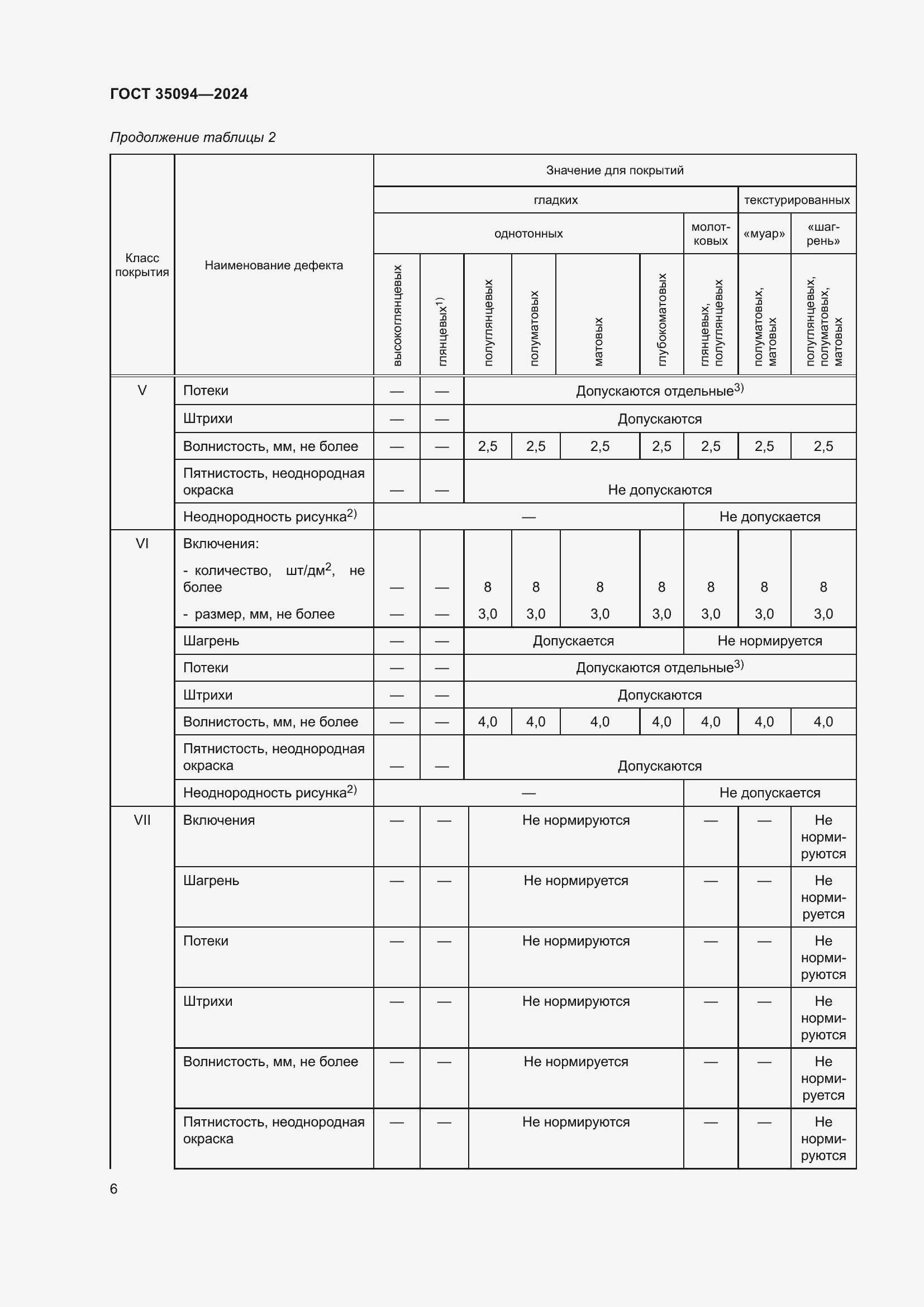 Страница 8 ГОСТ 35094-2024