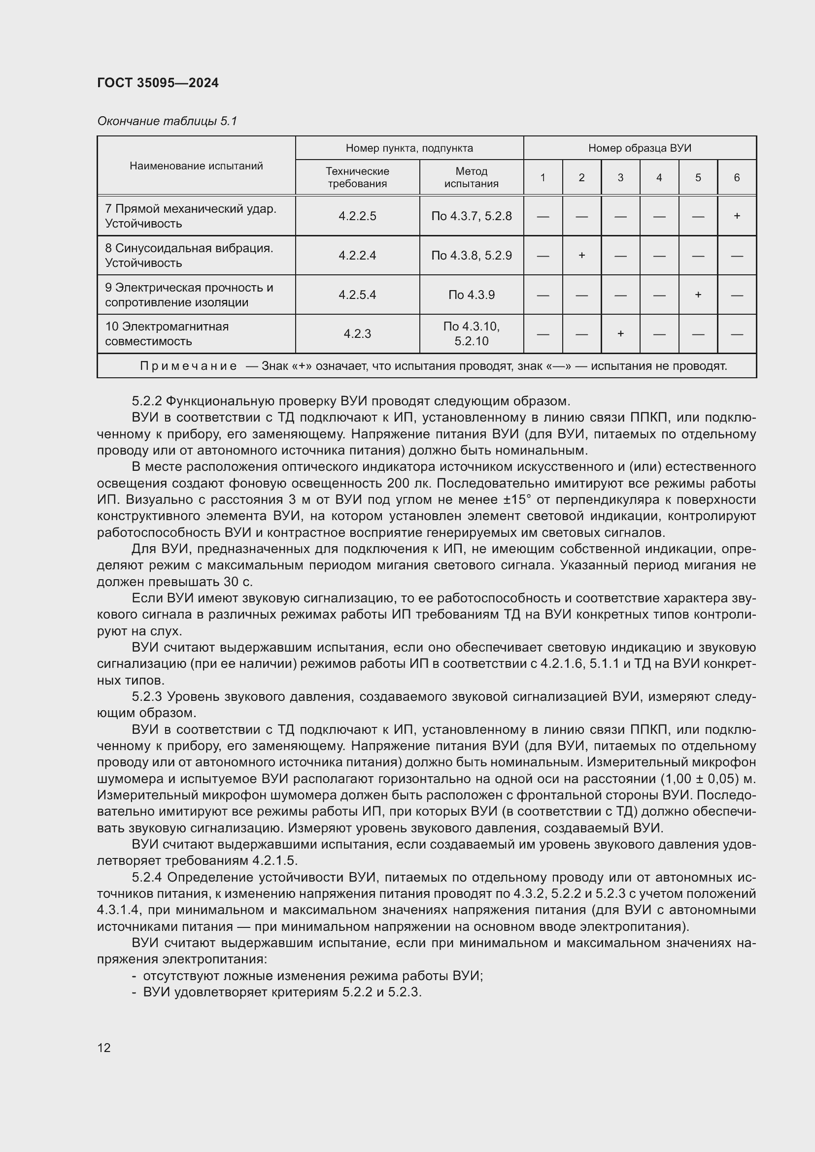 Страница 16 ГОСТ 35095-2024