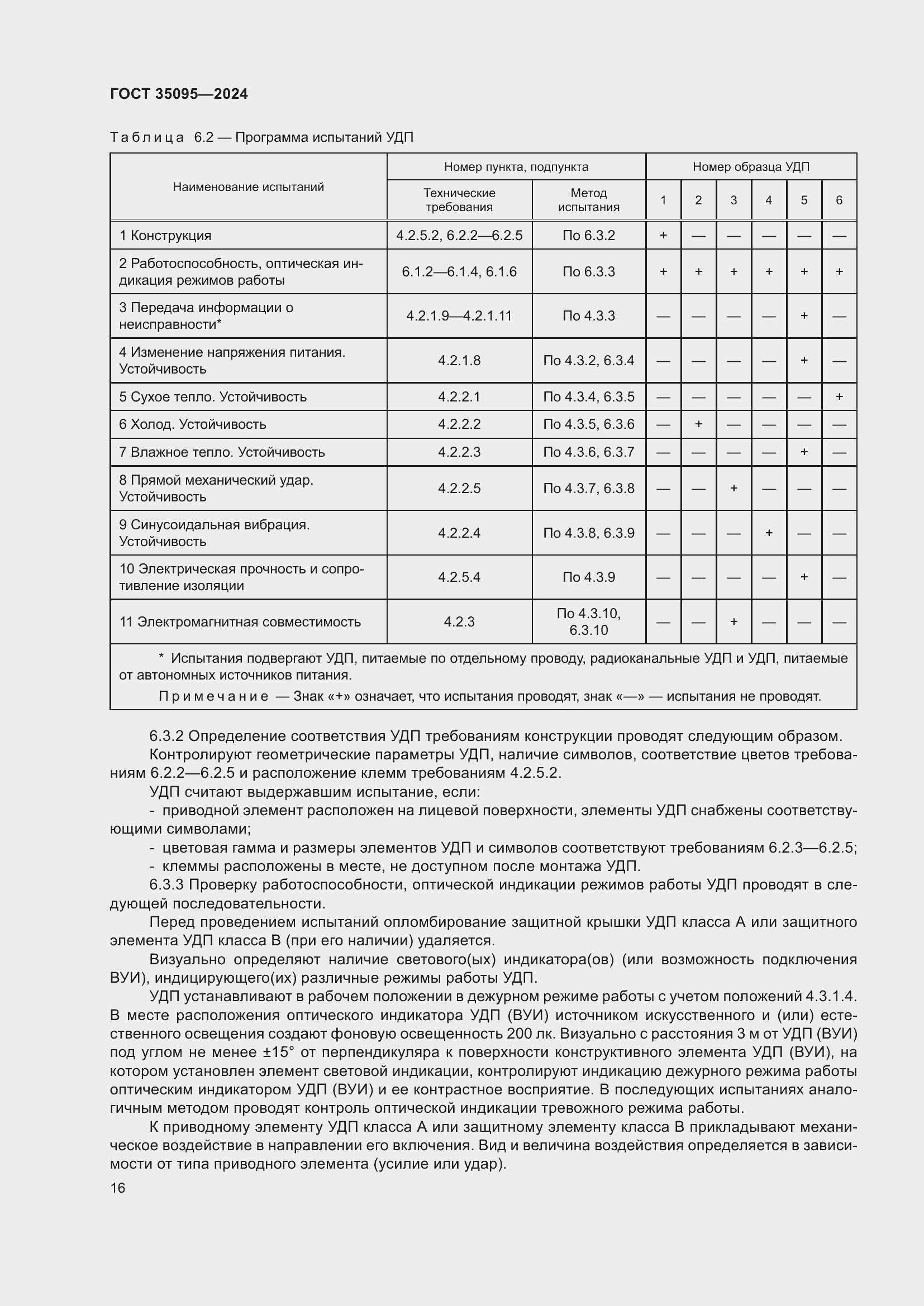 Страница 20 ГОСТ 35095-2024