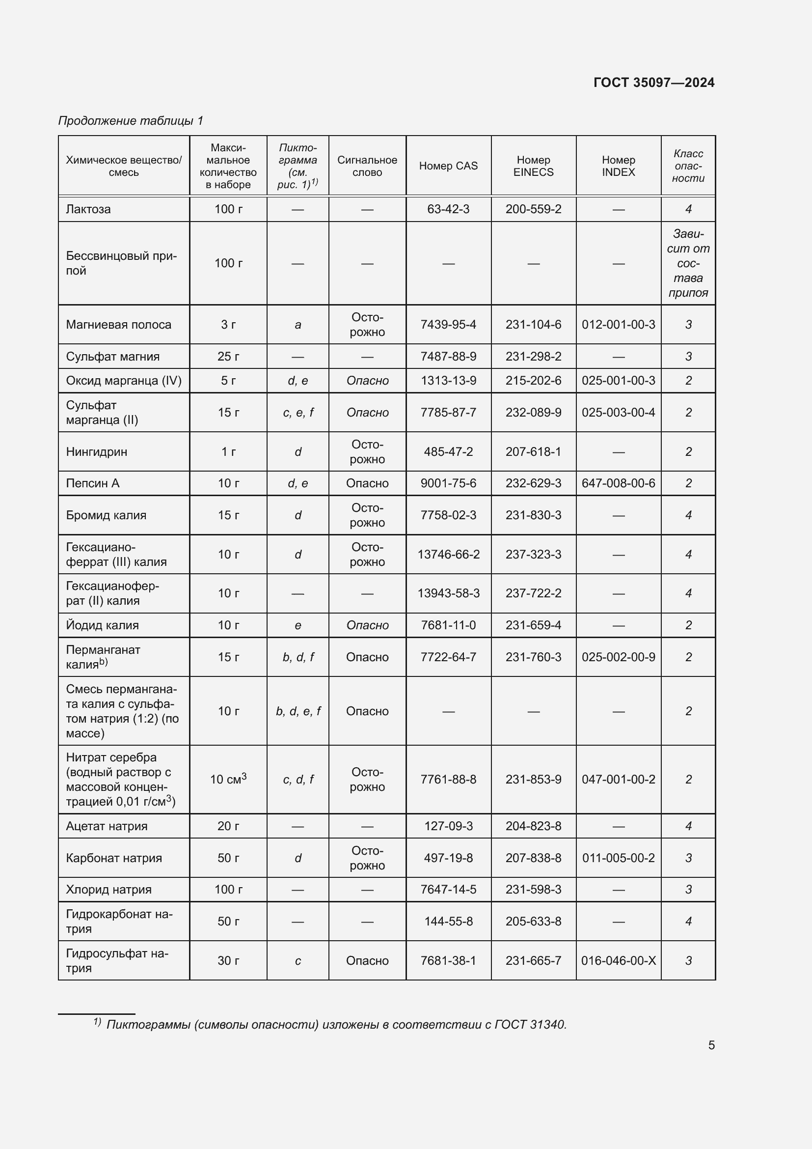 Страница 11 ГОСТ 35097-2024