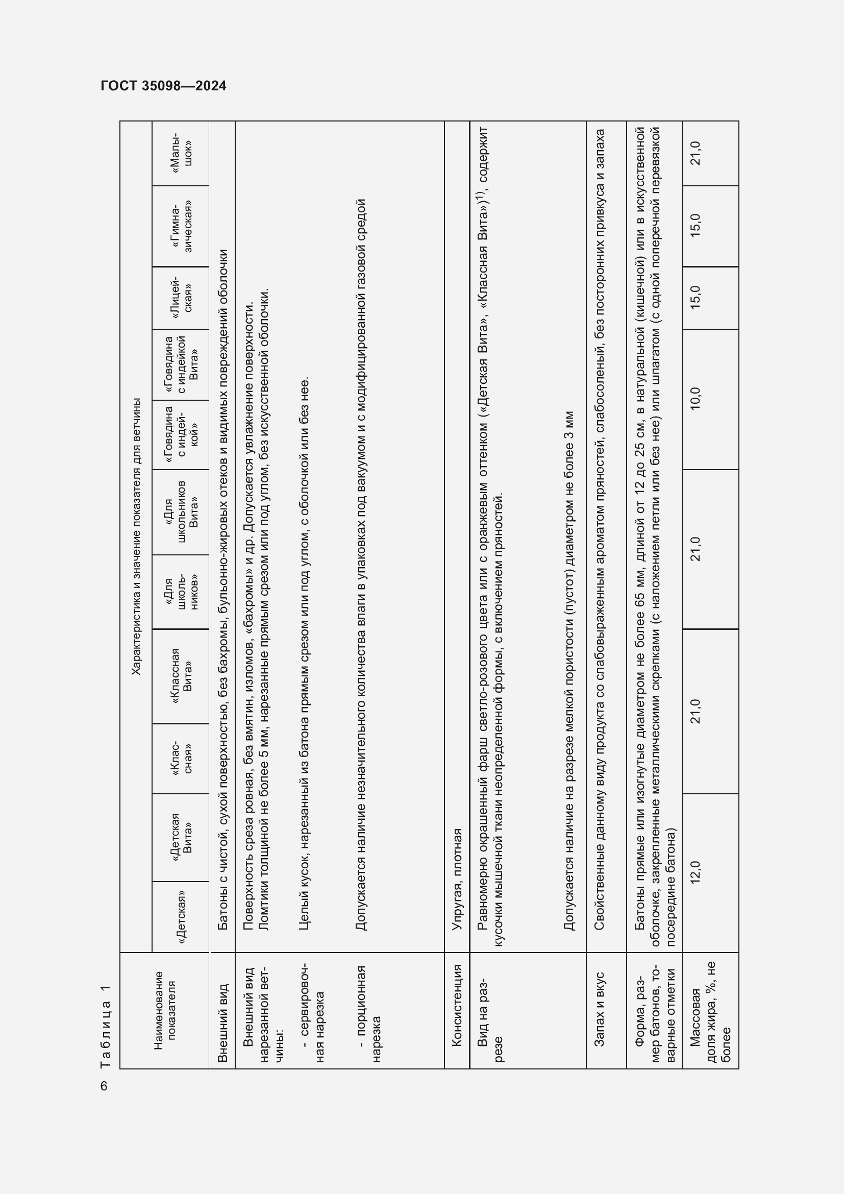 Страница 10 ГОСТ 35098-2024