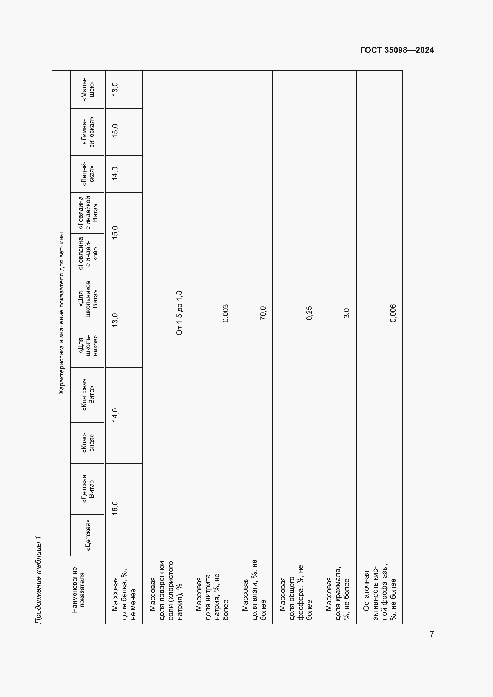 Страница 11 ГОСТ 35098-2024