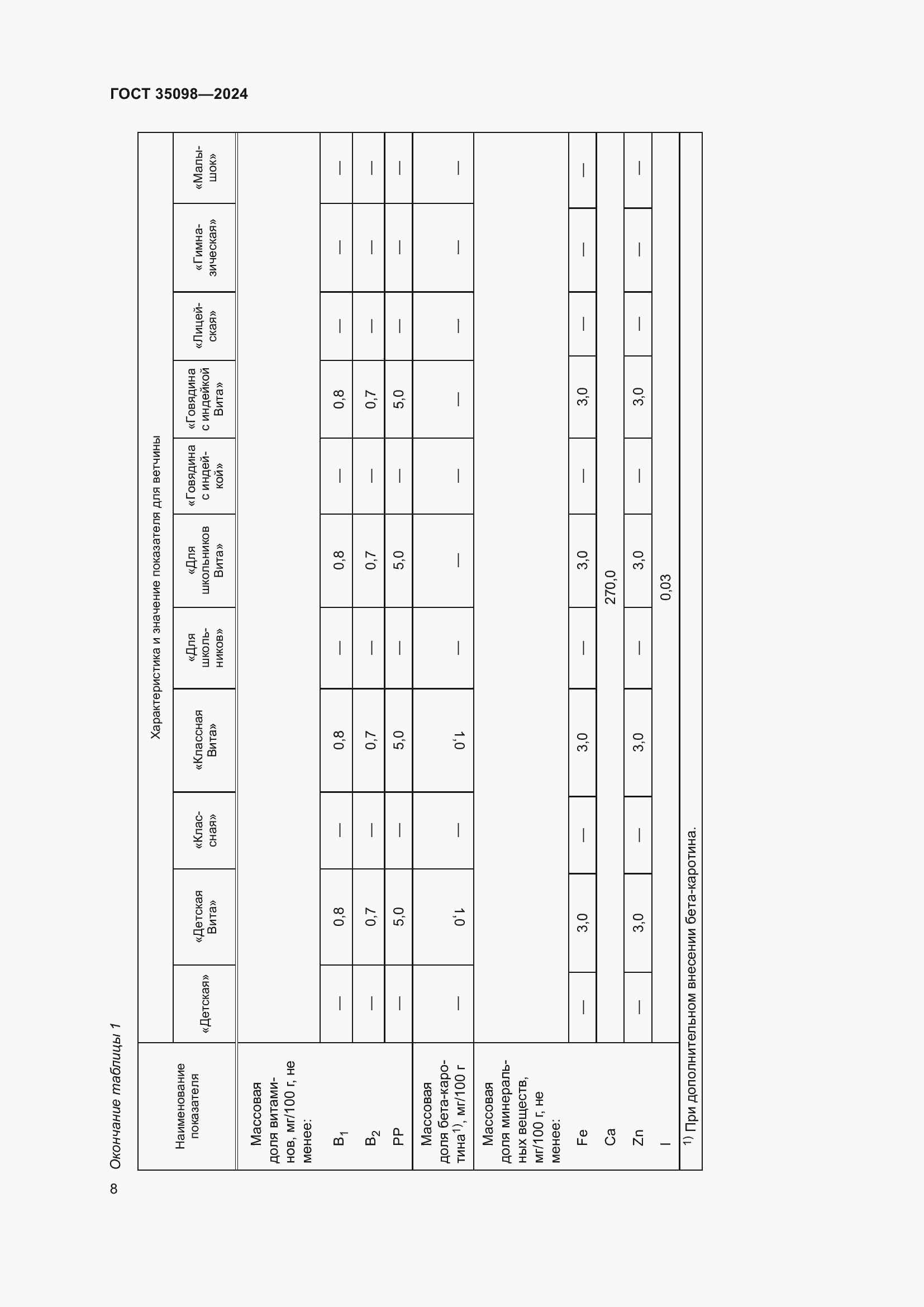 Страница 12 ГОСТ 35098-2024