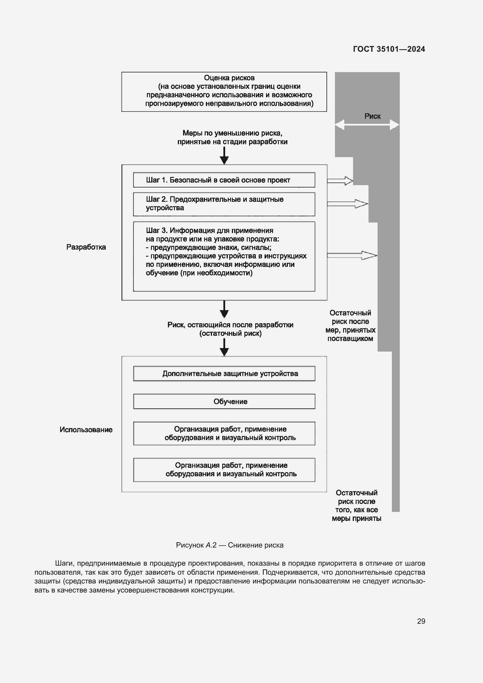 Страница 35 ГОСТ 35101-2024