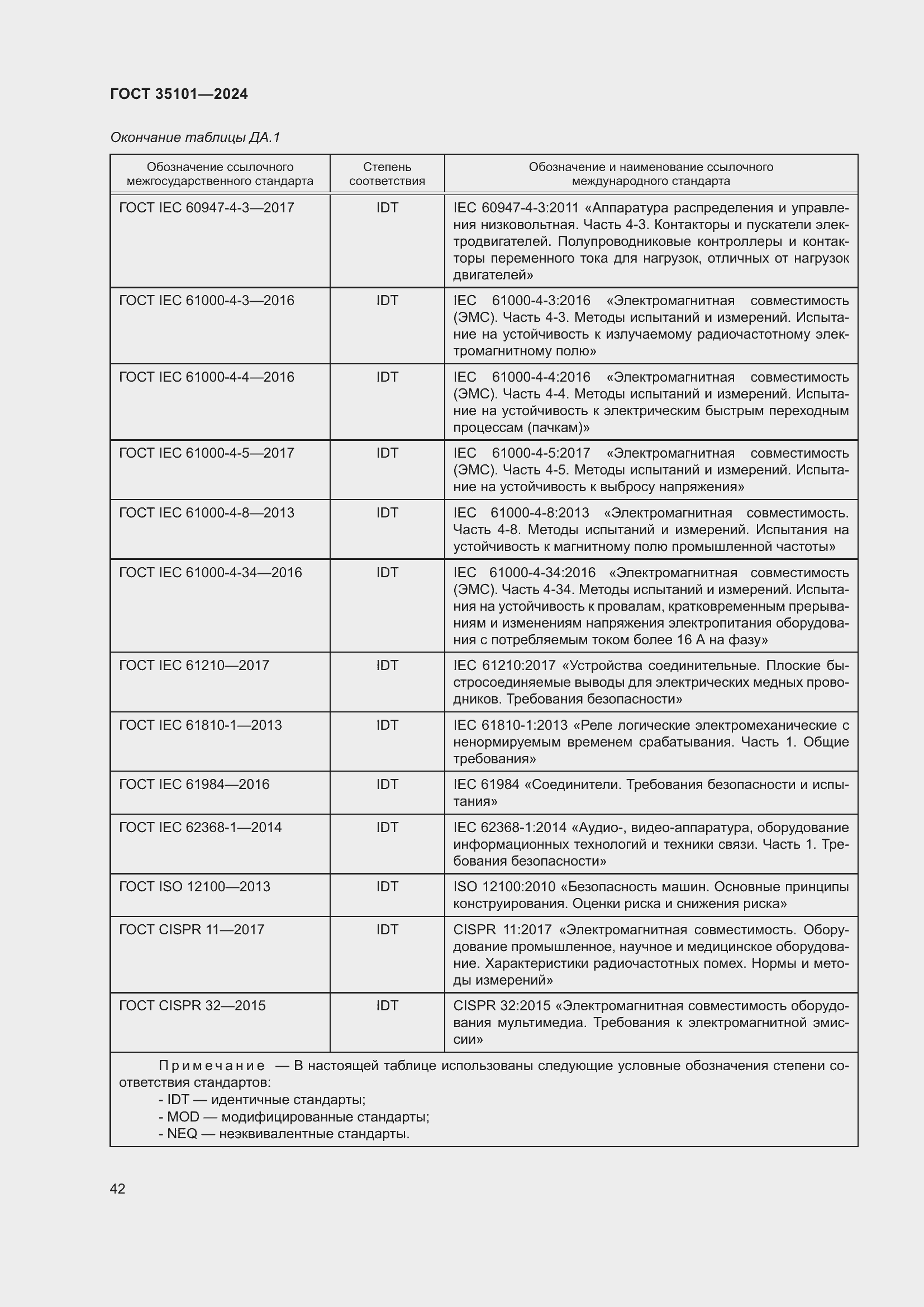 Страница 48 ГОСТ 35101-2024