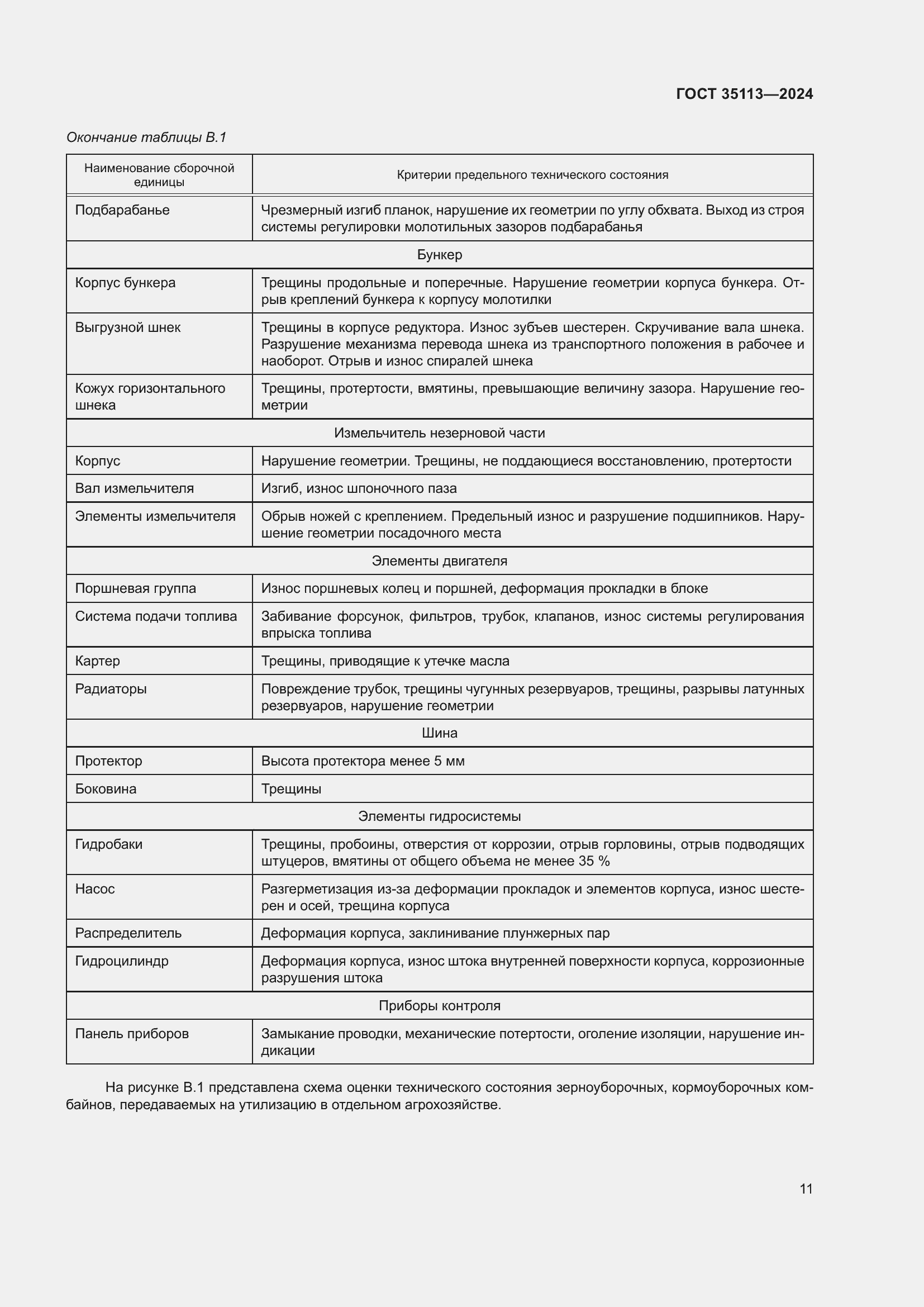 Страница 15 ГОСТ 35113-2024