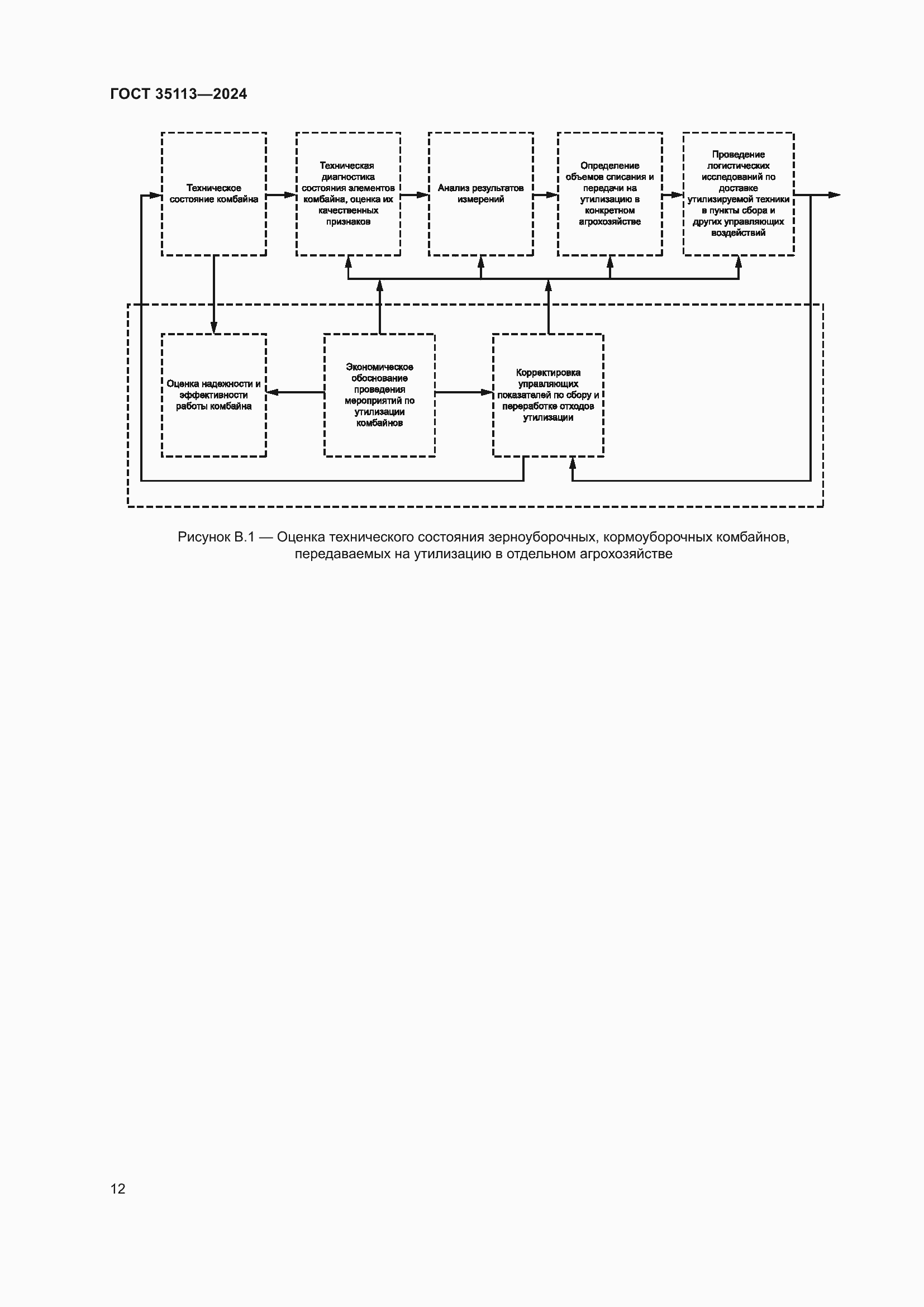Страница 16 ГОСТ 35113-2024