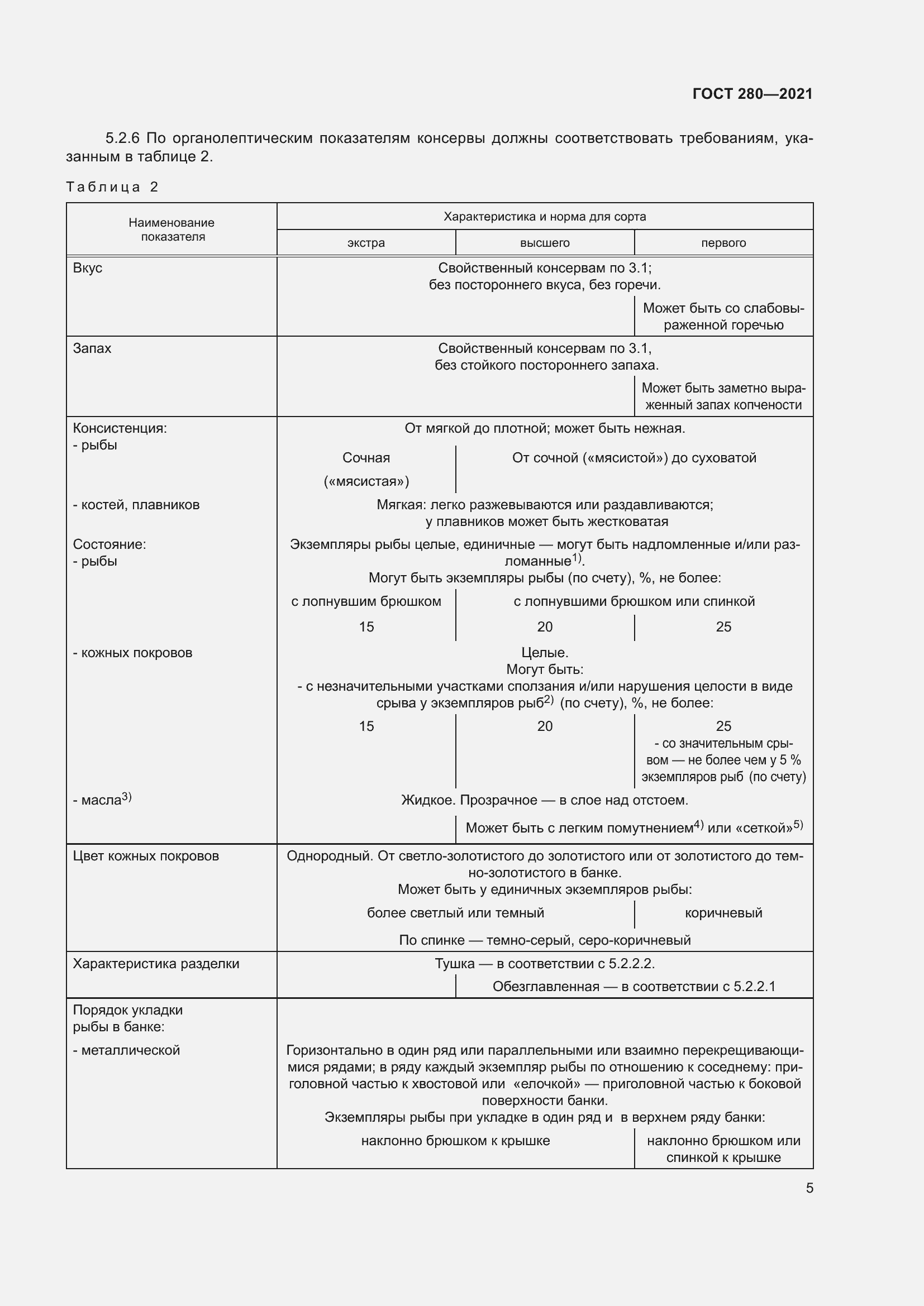 Страница 12 ГОСТ 280-2021