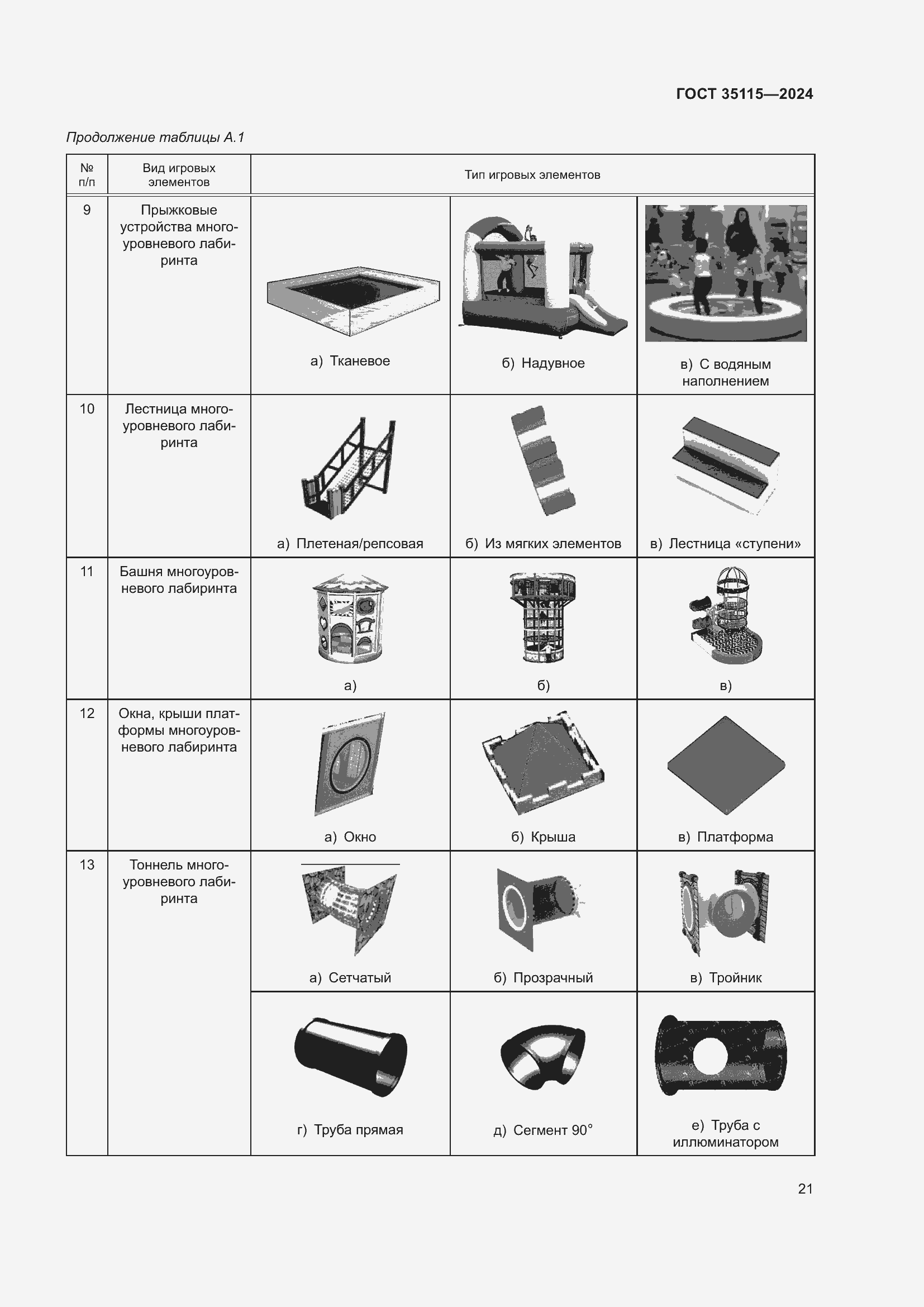 Страница 25 ГОСТ 35115-2024