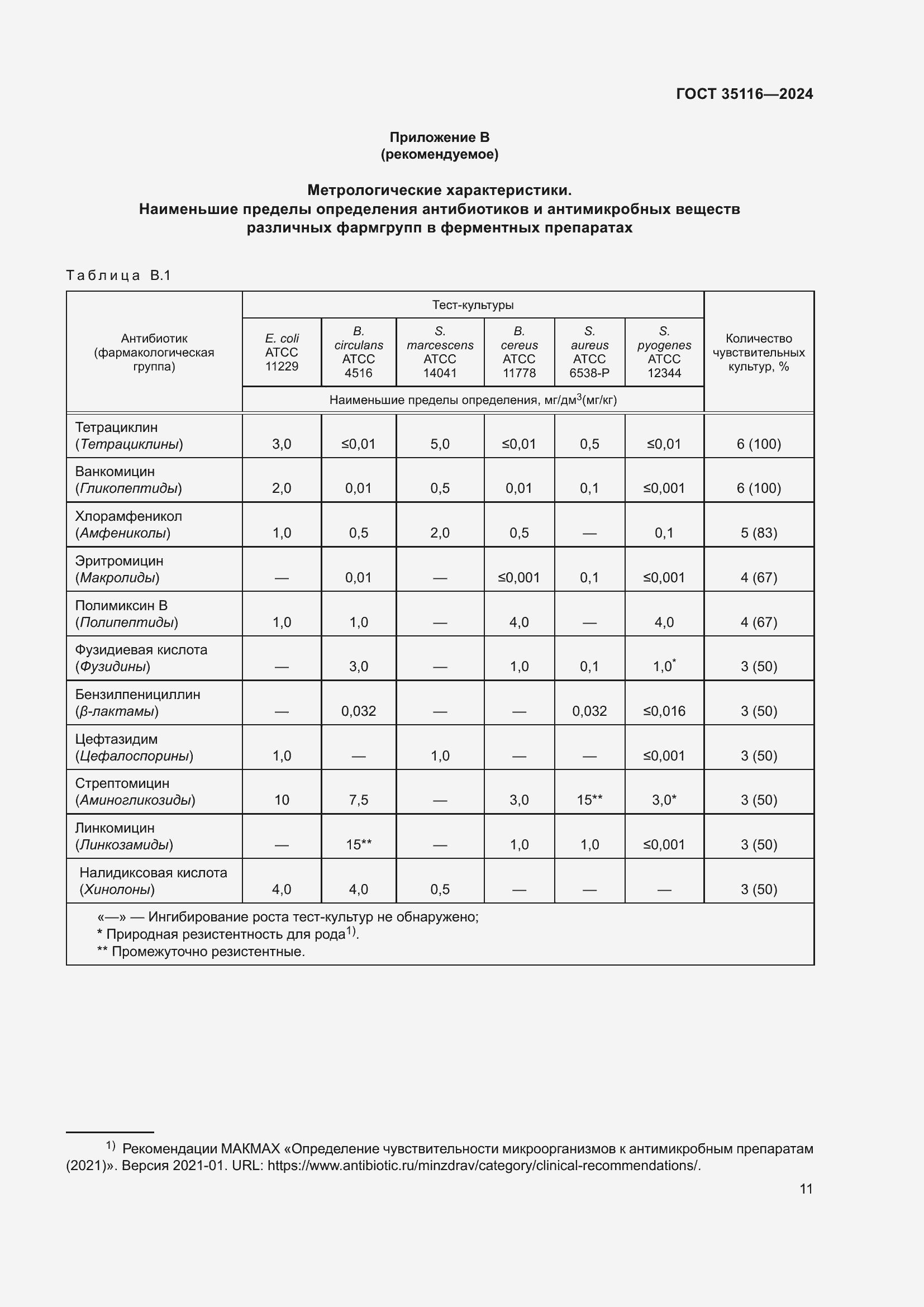 Страница 15 ГОСТ 35116-2024