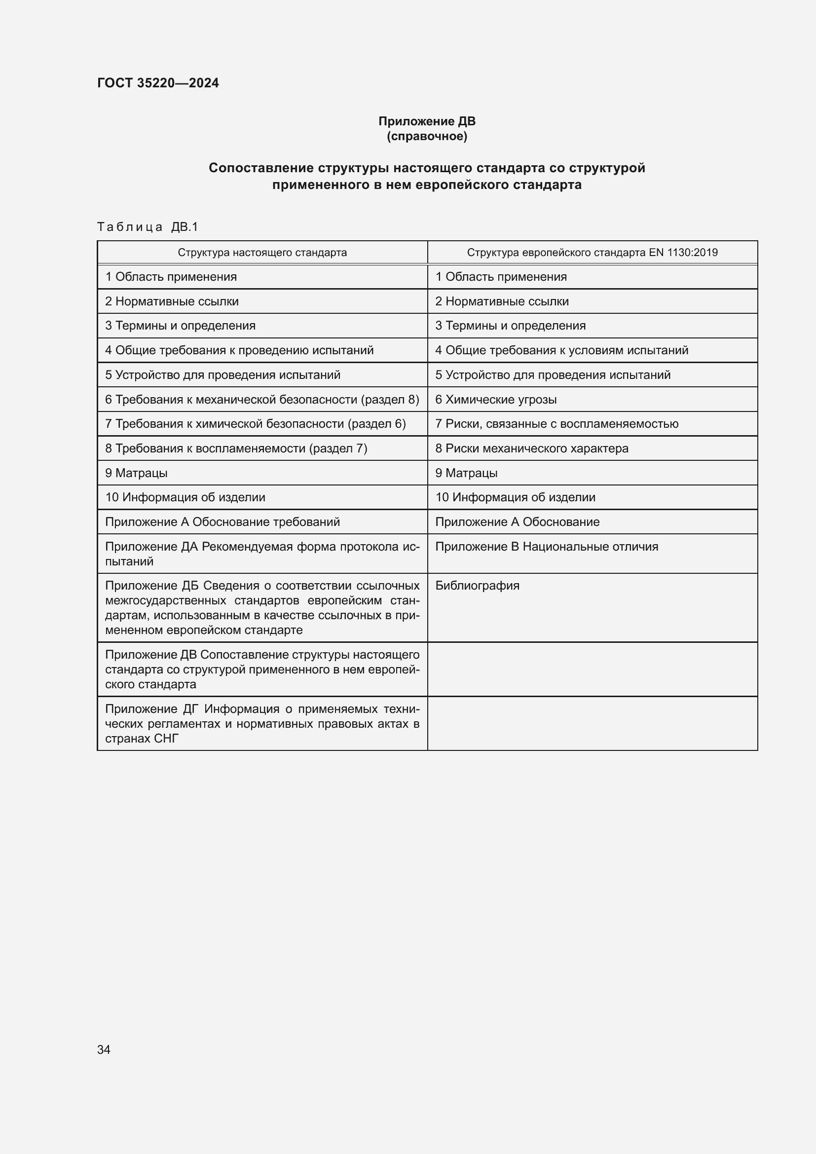 Страница 40 ГОСТ 35220-2024