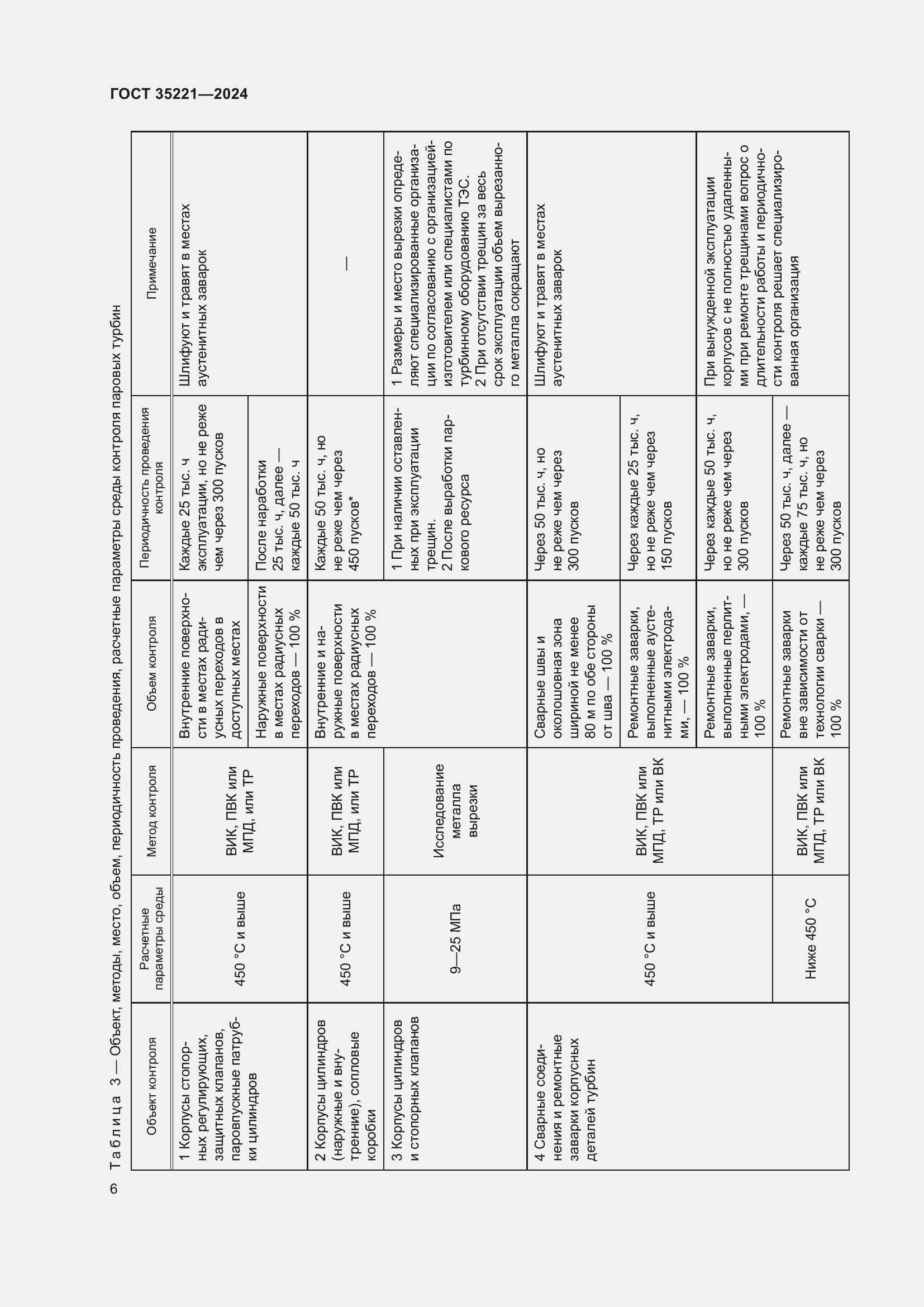 Страница 10 ГОСТ 35221-2024