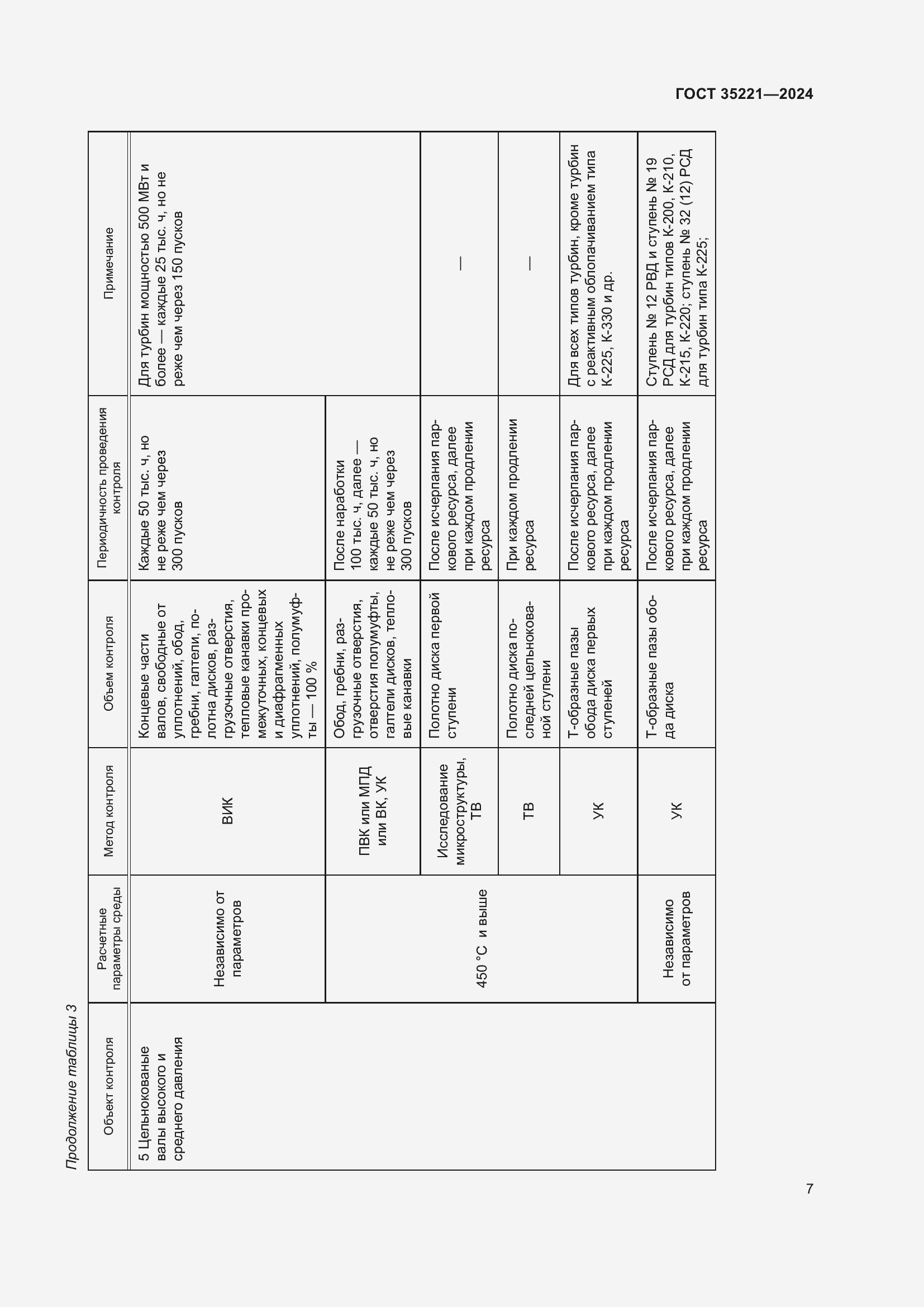Страница 11 ГОСТ 35221-2024