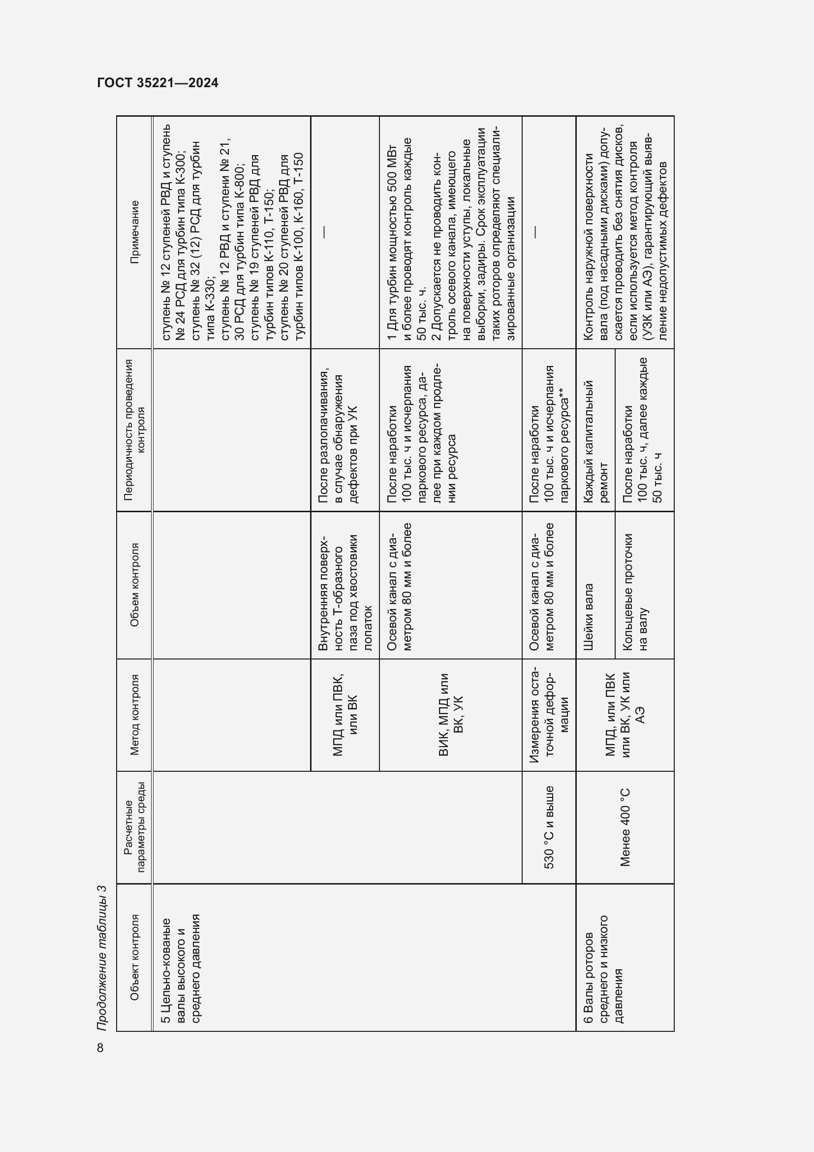 Страница 12 ГОСТ 35221-2024