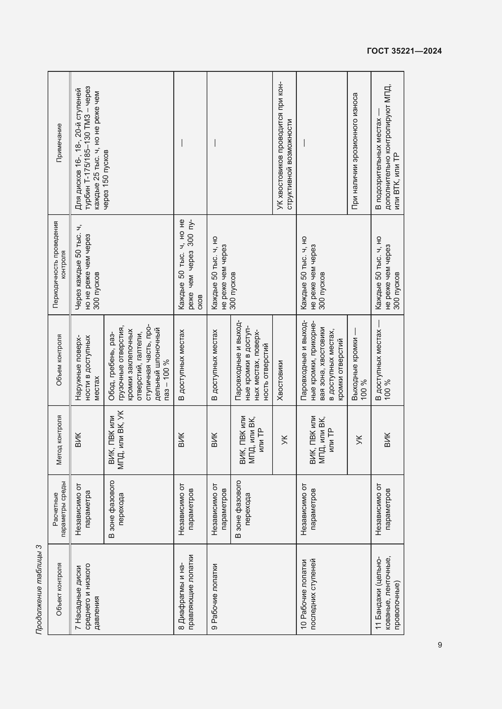 Страница 13 ГОСТ 35221-2024