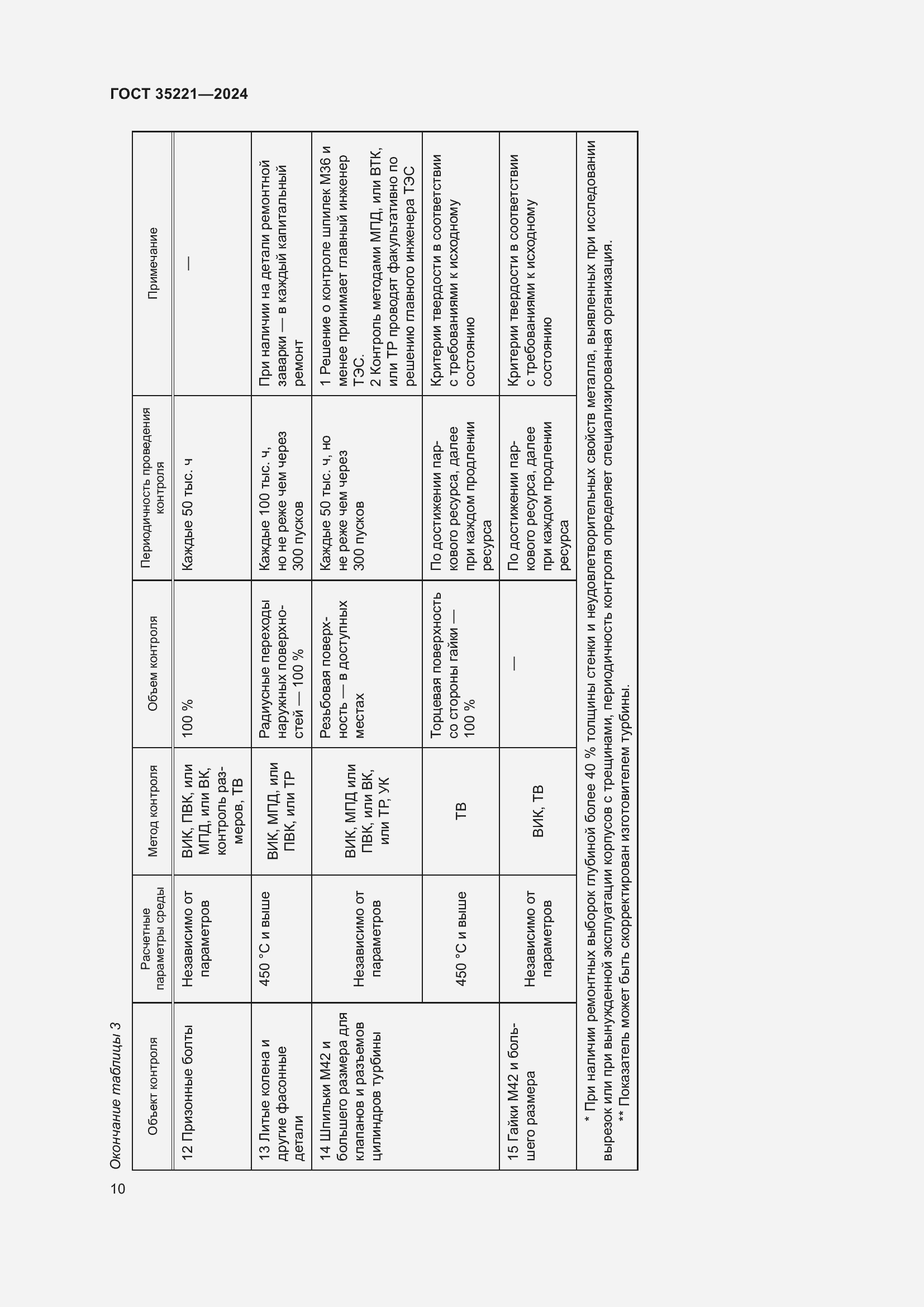 Страница 14 ГОСТ 35221-2024