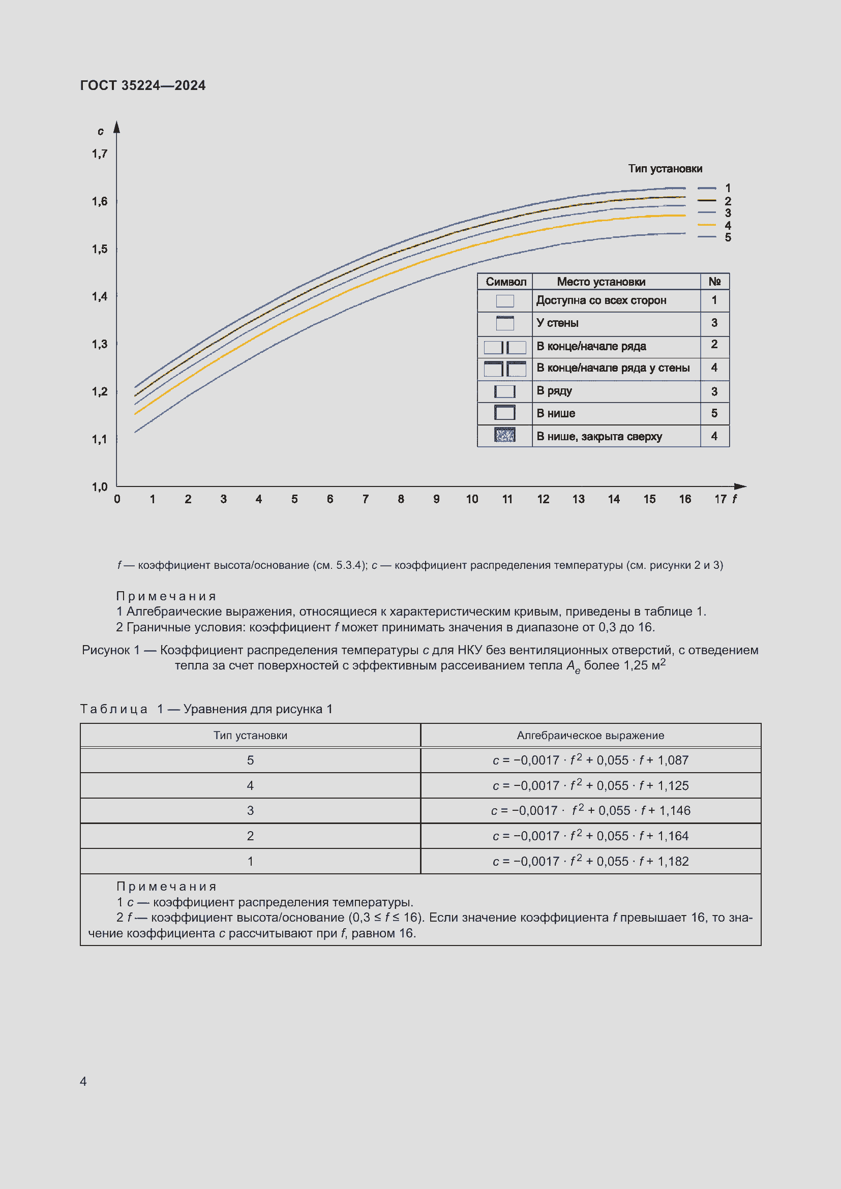 Страница 10 ГОСТ 35224-2024