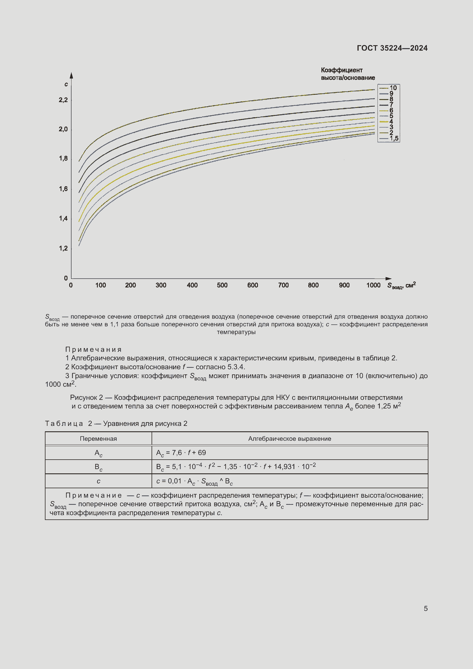 Страница 11 ГОСТ 35224-2024