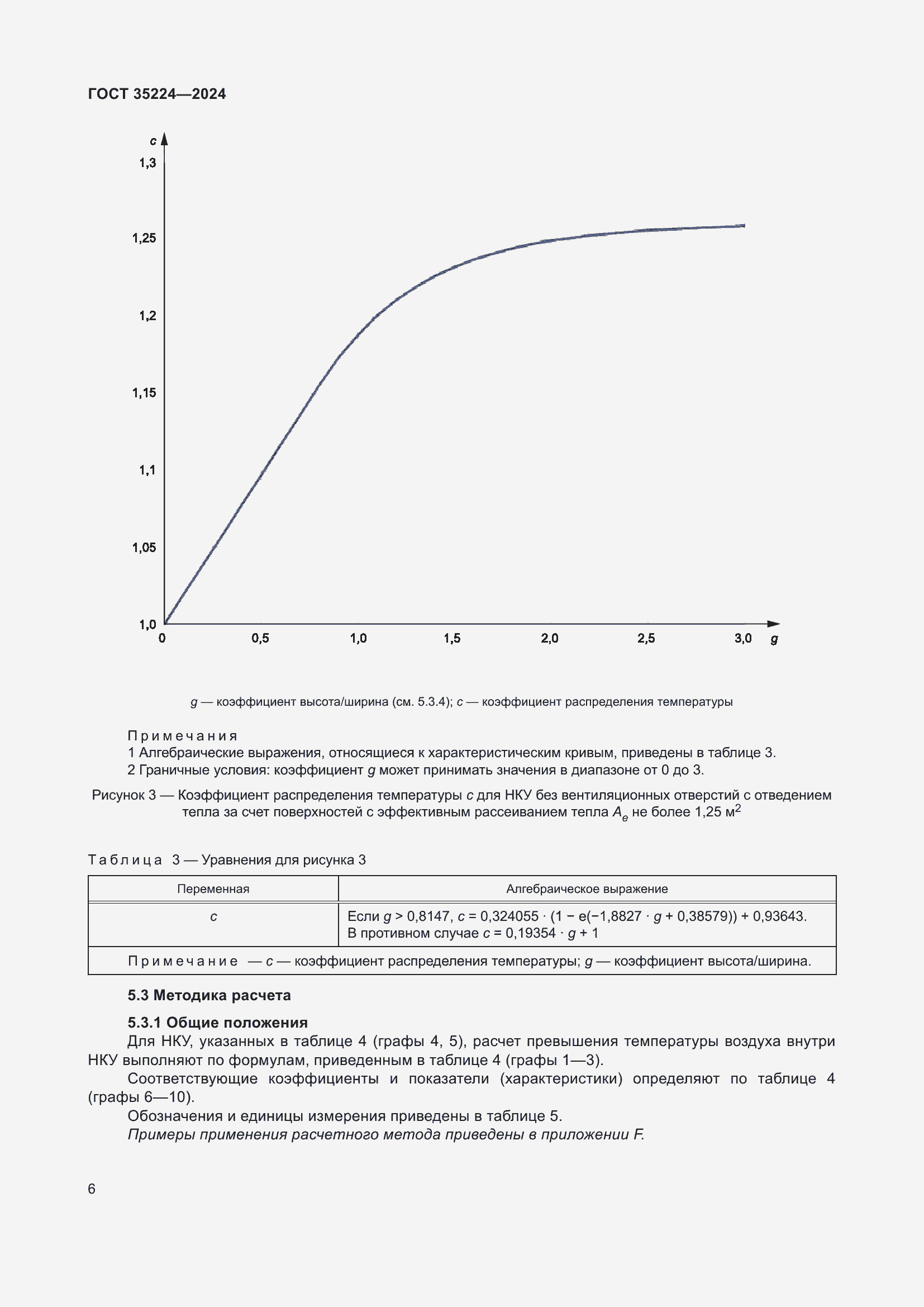 Страница 12 ГОСТ 35224-2024