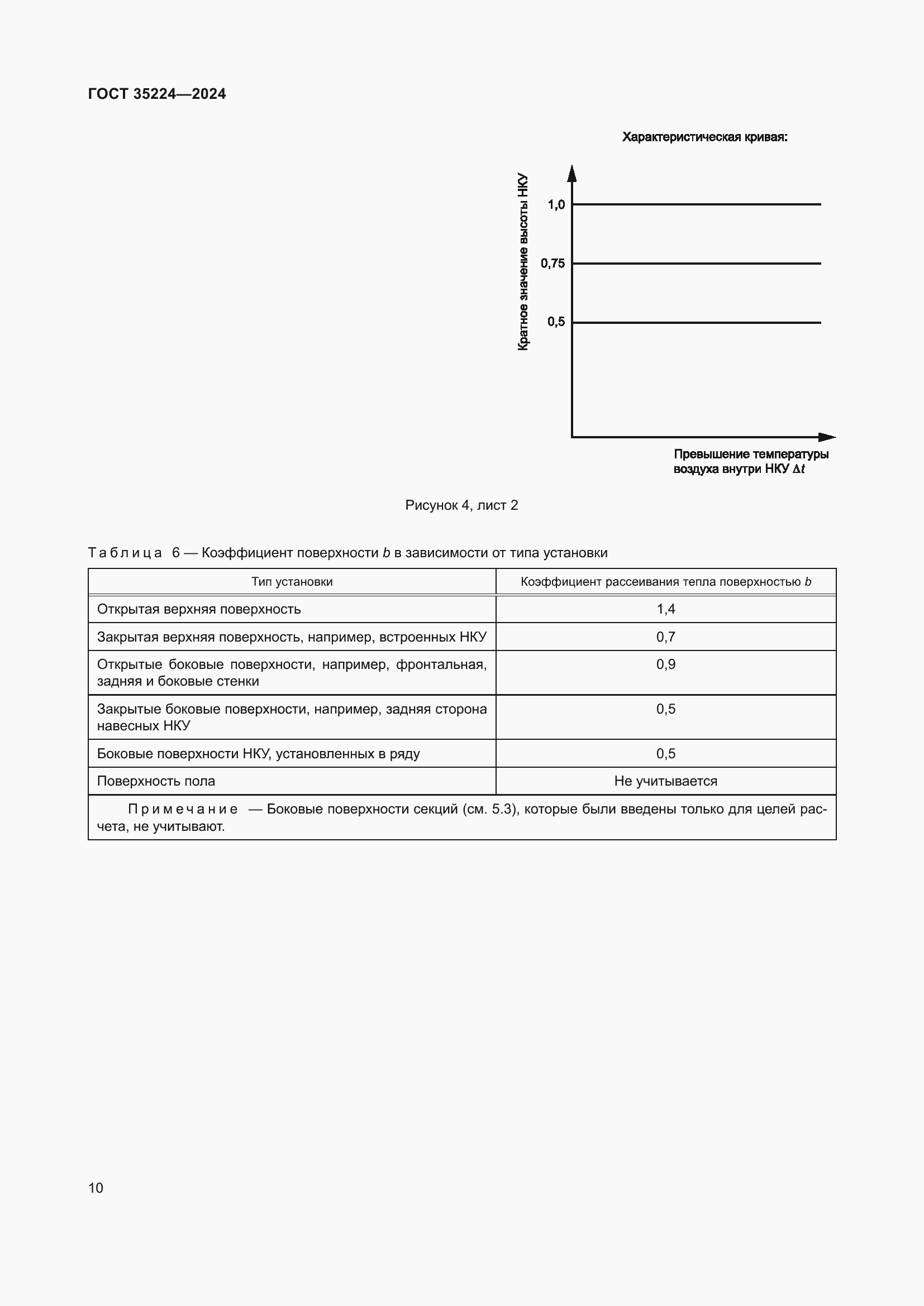 Страница 16 ГОСТ 35224-2024