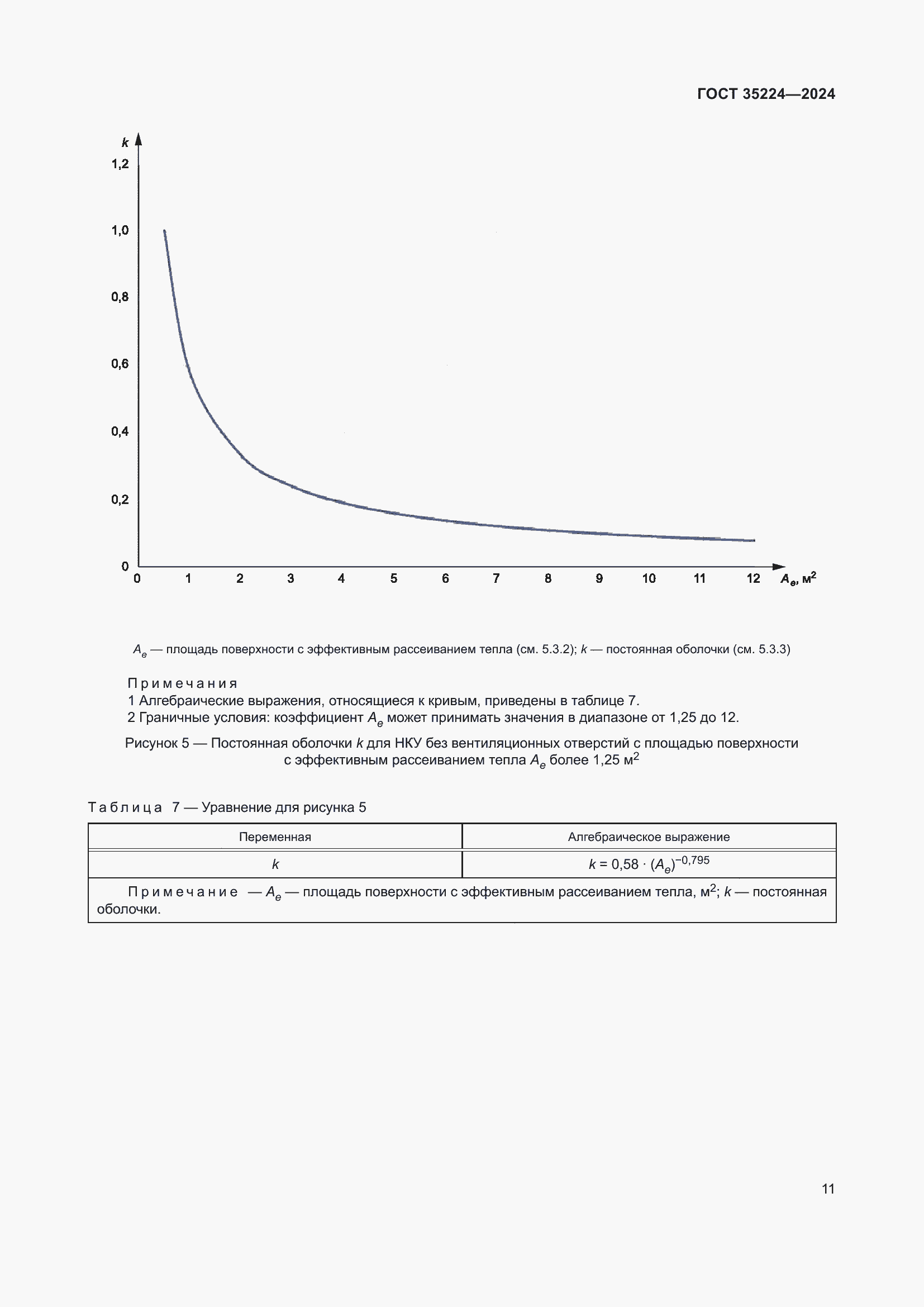 Страница 17 ГОСТ 35224-2024