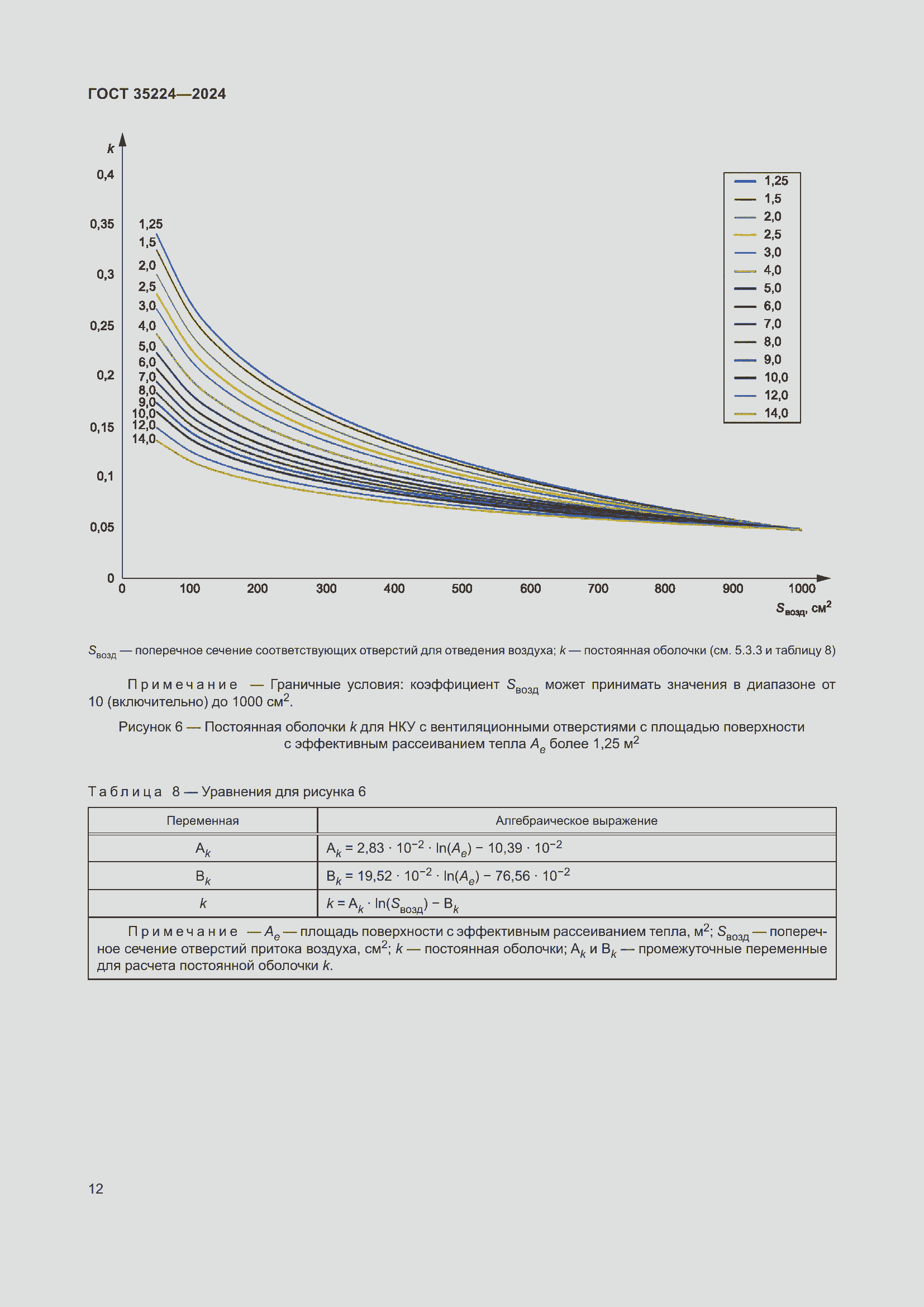 Страница 18 ГОСТ 35224-2024