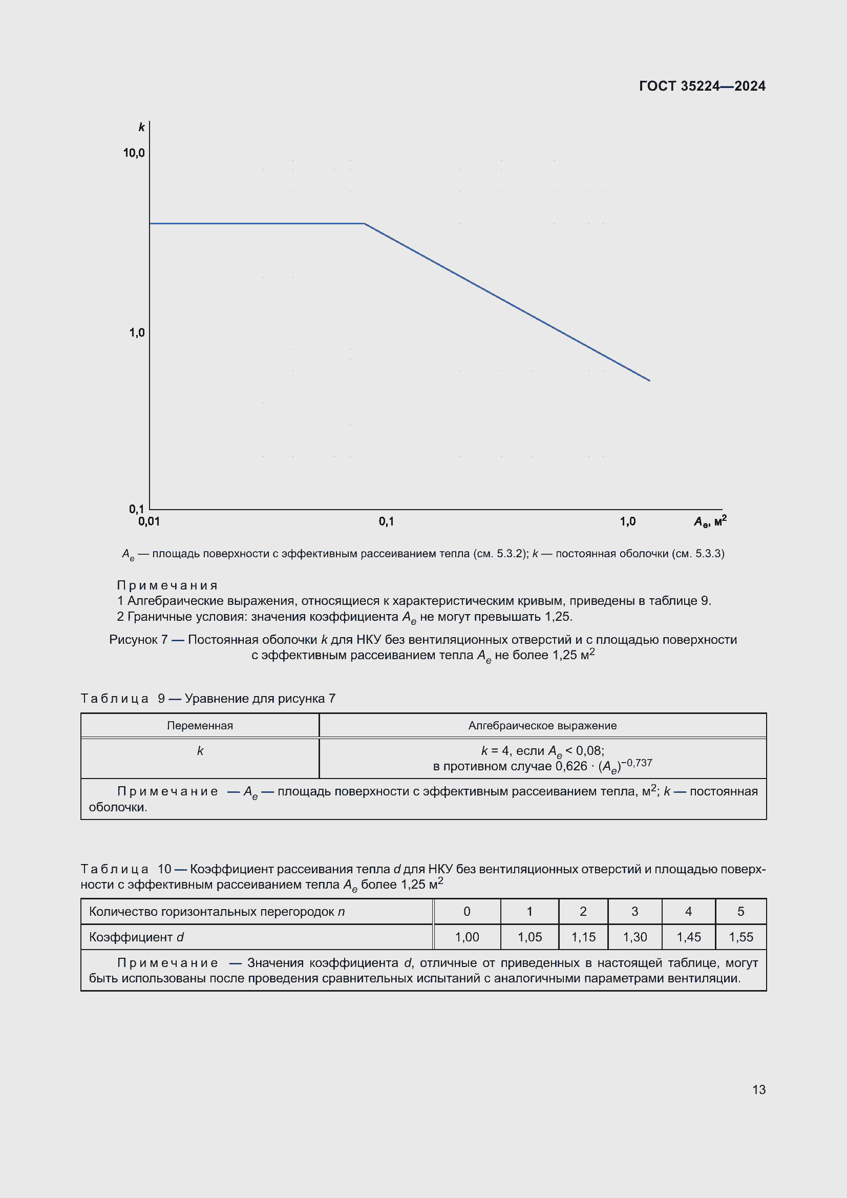 Страница 19 ГОСТ 35224-2024
