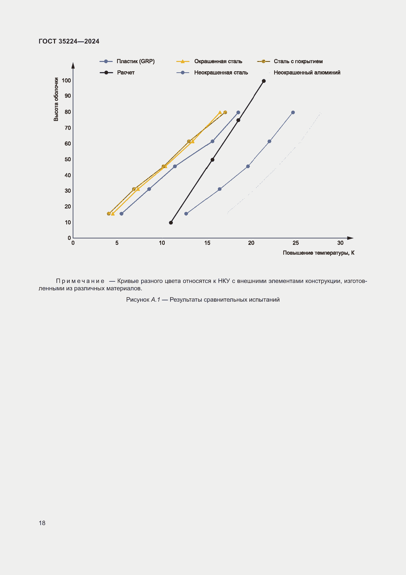 Страница 24 ГОСТ 35224-2024