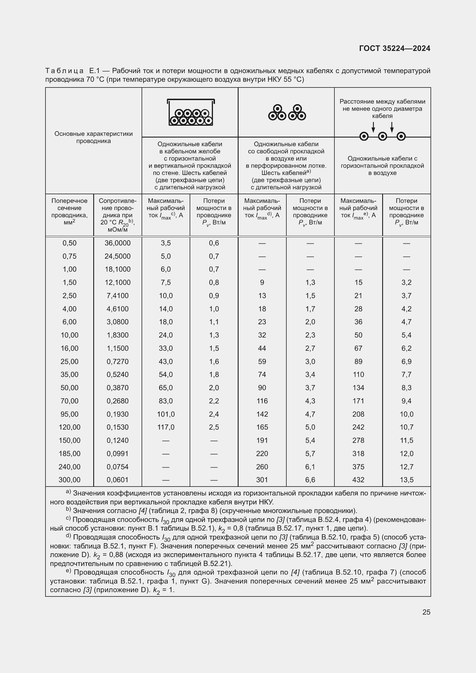 Страница 31 ГОСТ 35224-2024