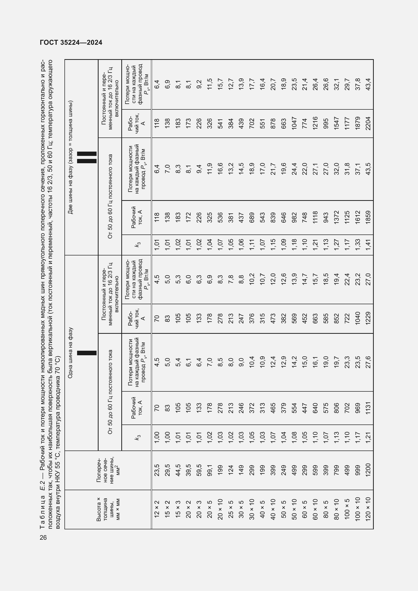 Страница 32 ГОСТ 35224-2024