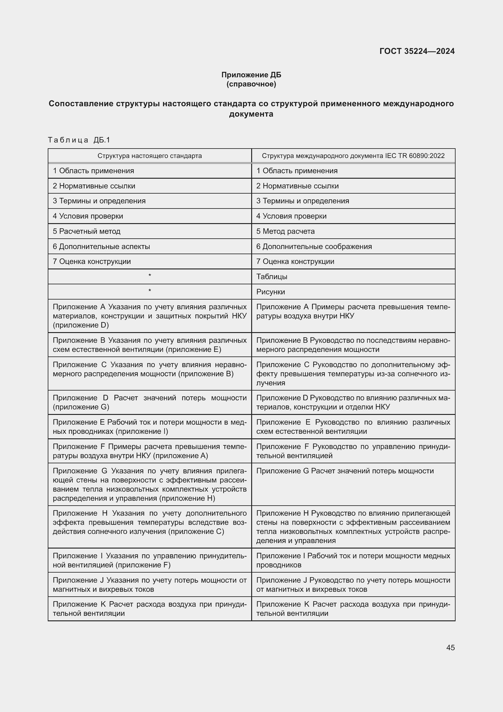 Страница 51 ГОСТ 35224-2024